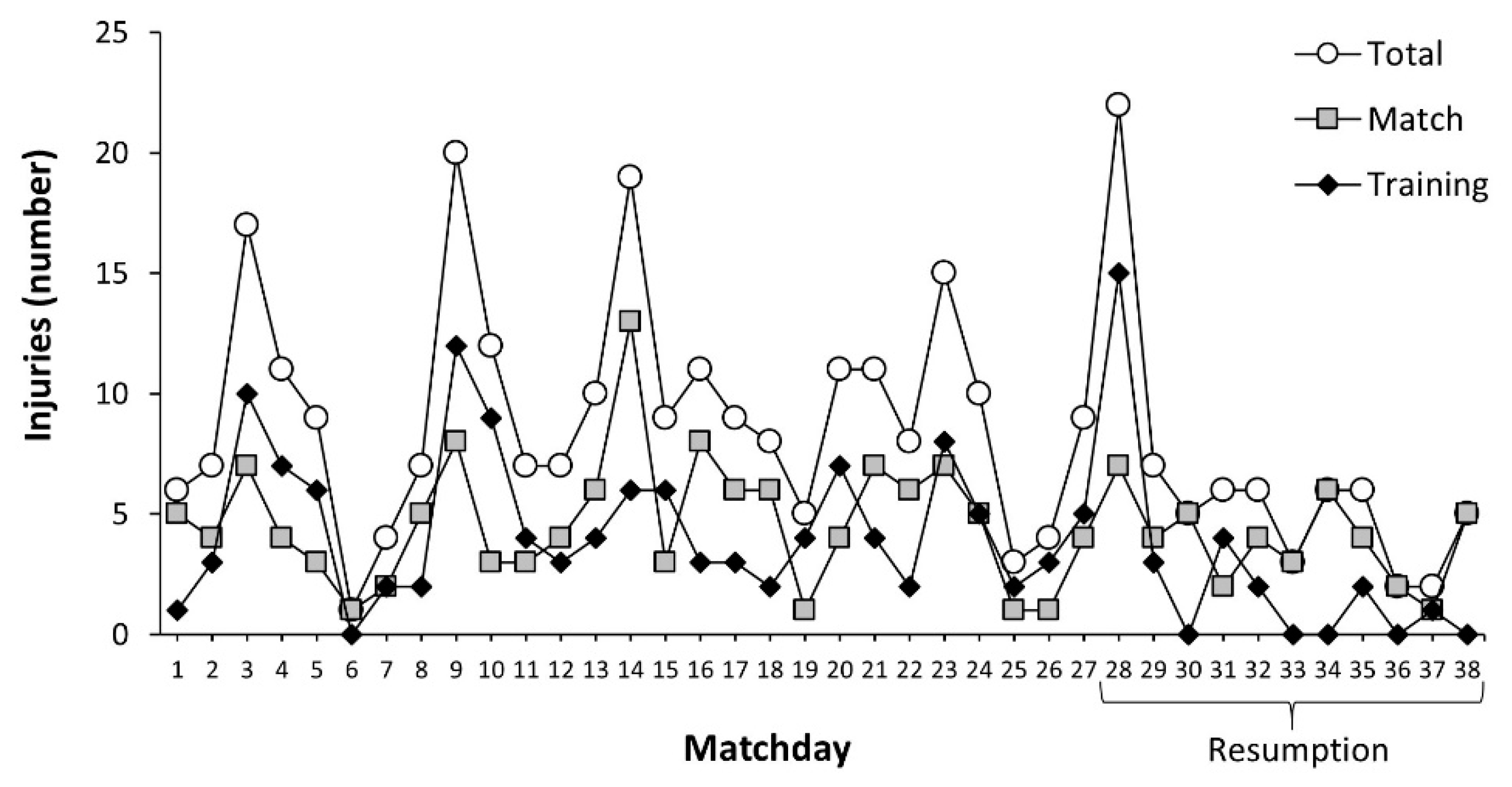 Ijerph 19 02920 g001 550