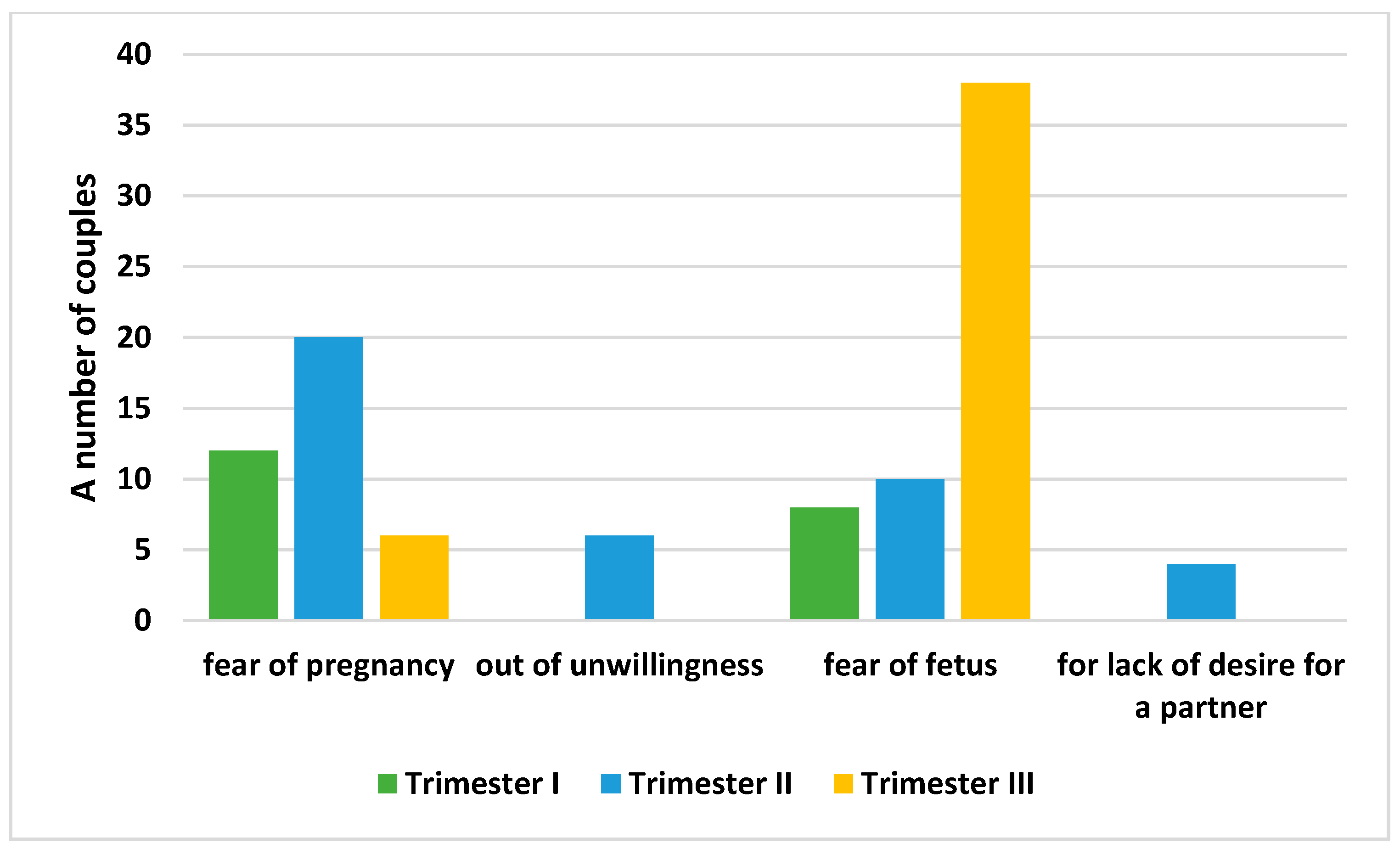 Ijerph 19 02921 g003