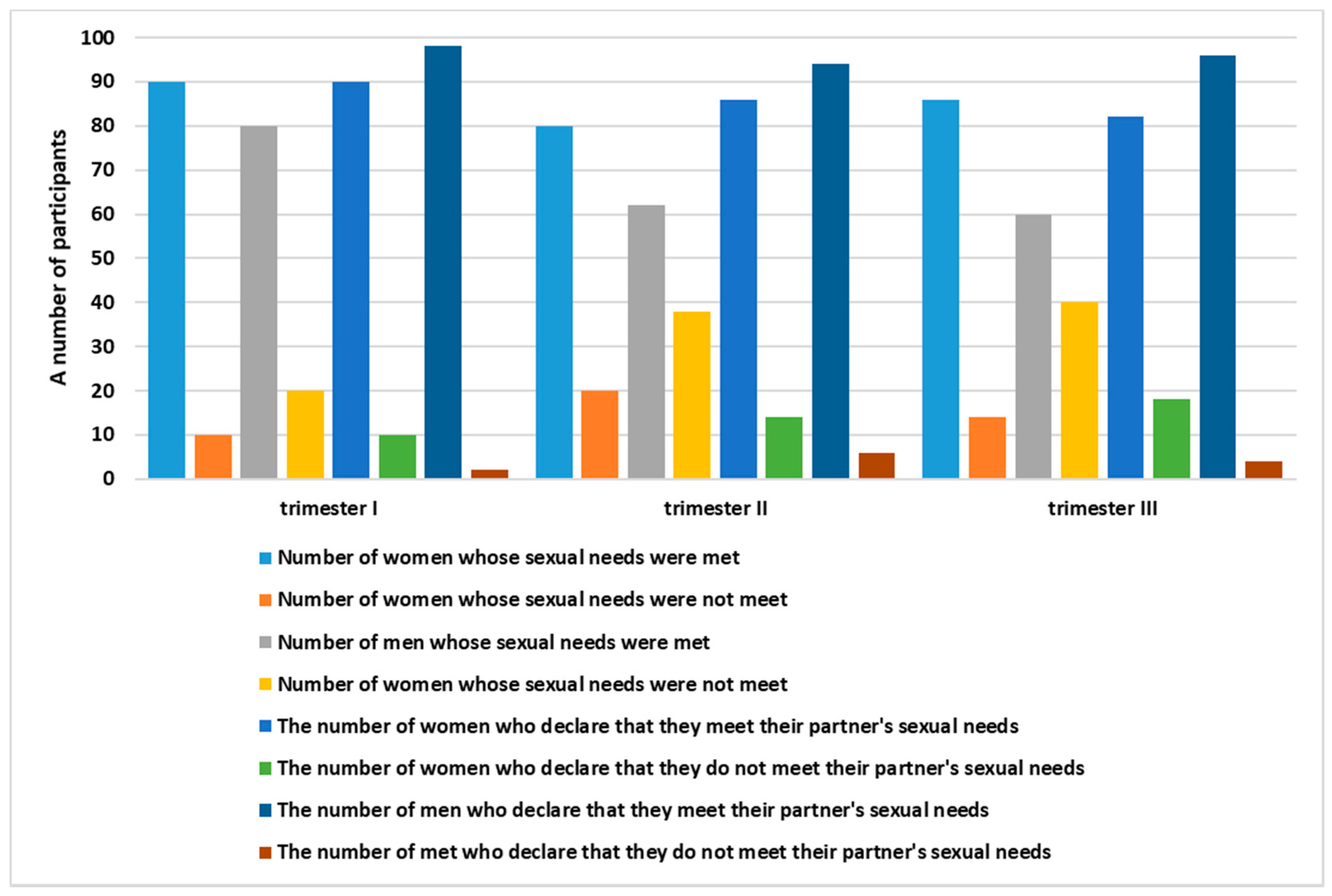 Ijerph 19 02921 g004