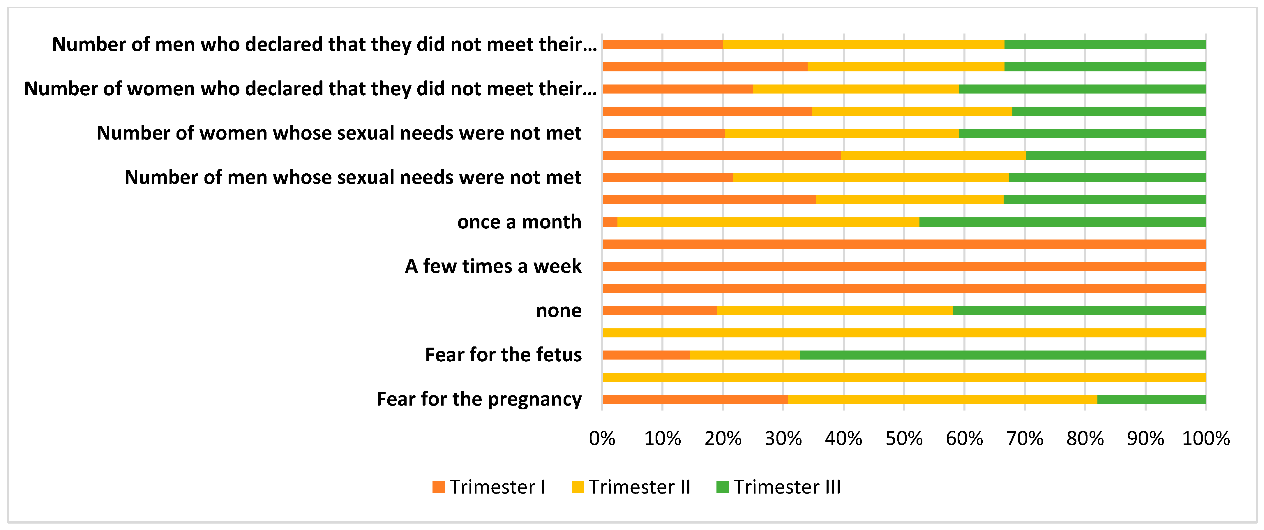 Ijerph 19 02921 g005