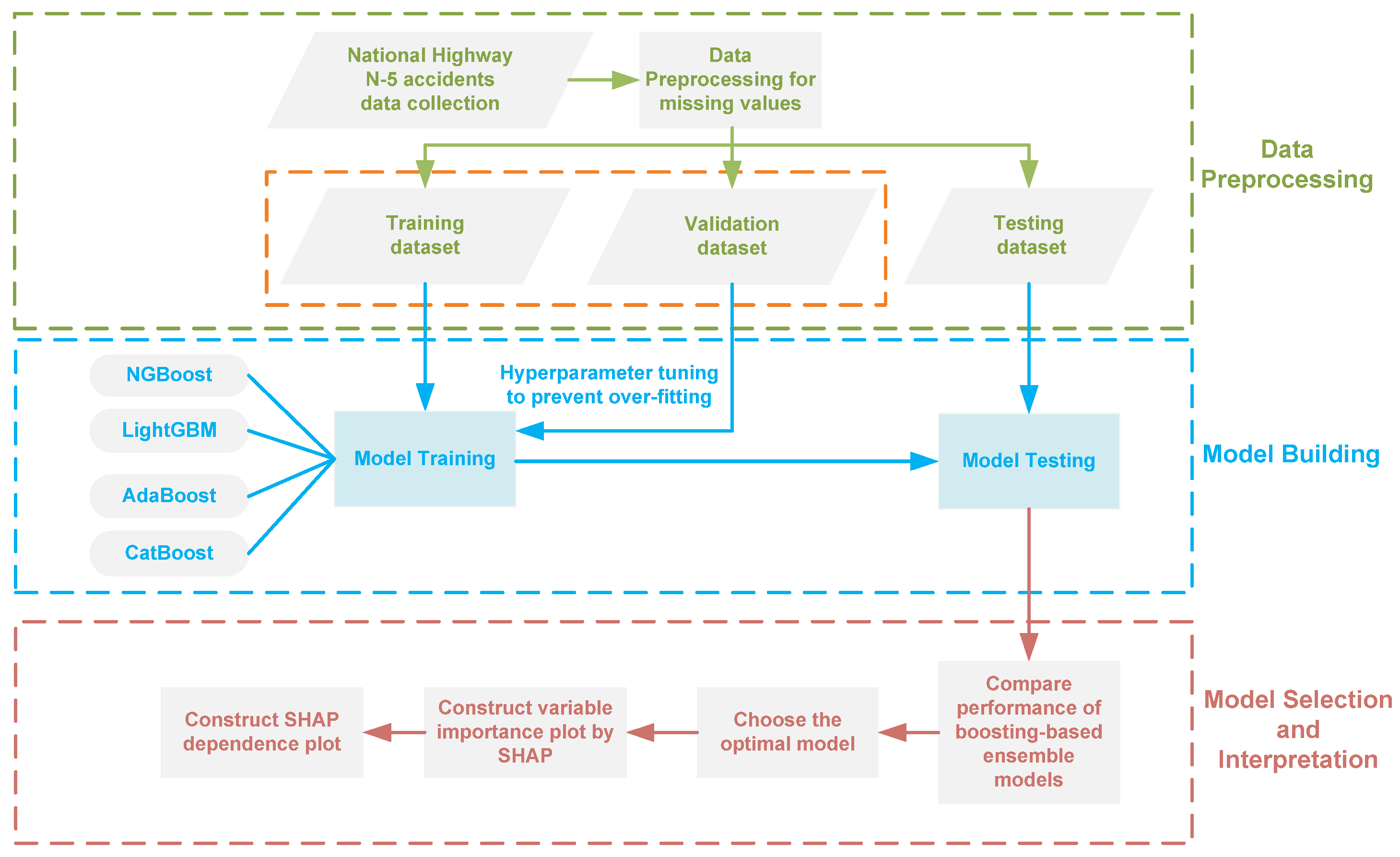 Ijerph 19 02925 g001 550