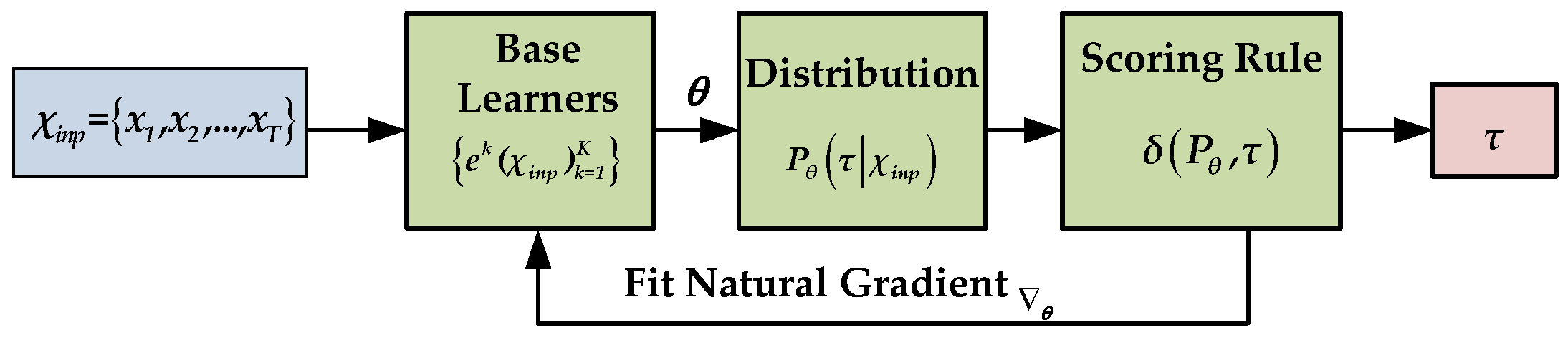 Ijerph 19 02925 g003 550