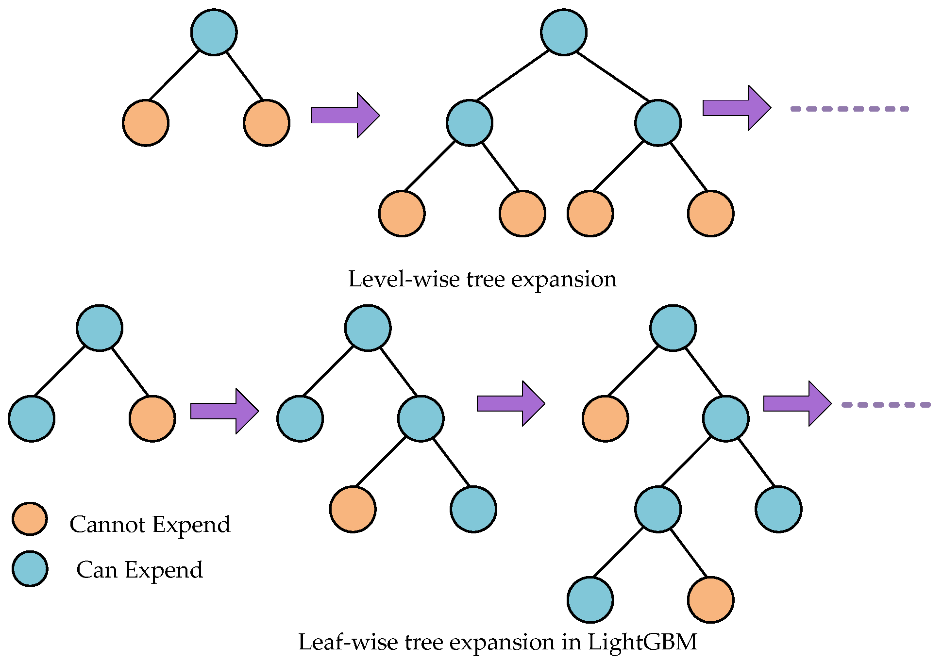 Ijerph 19 02925 g004 550