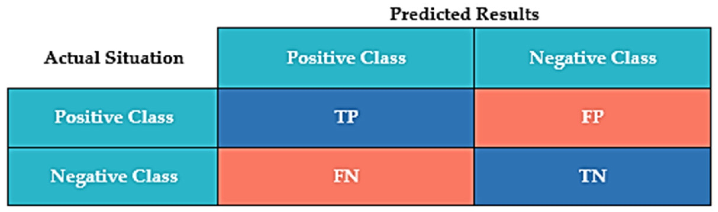 Ijerph 19 02925 g005 550