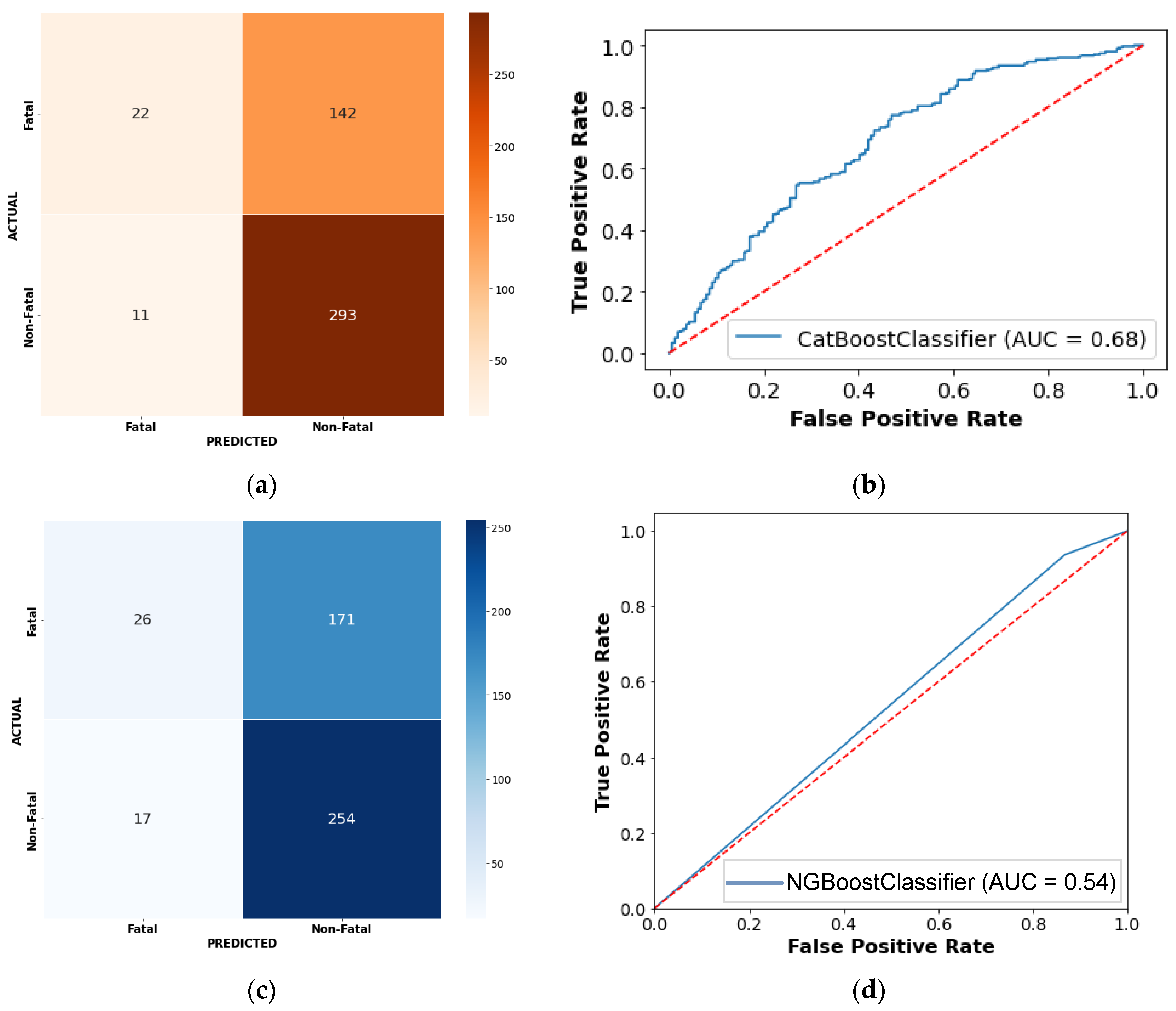 Ijerph 19 02925 g006a 550