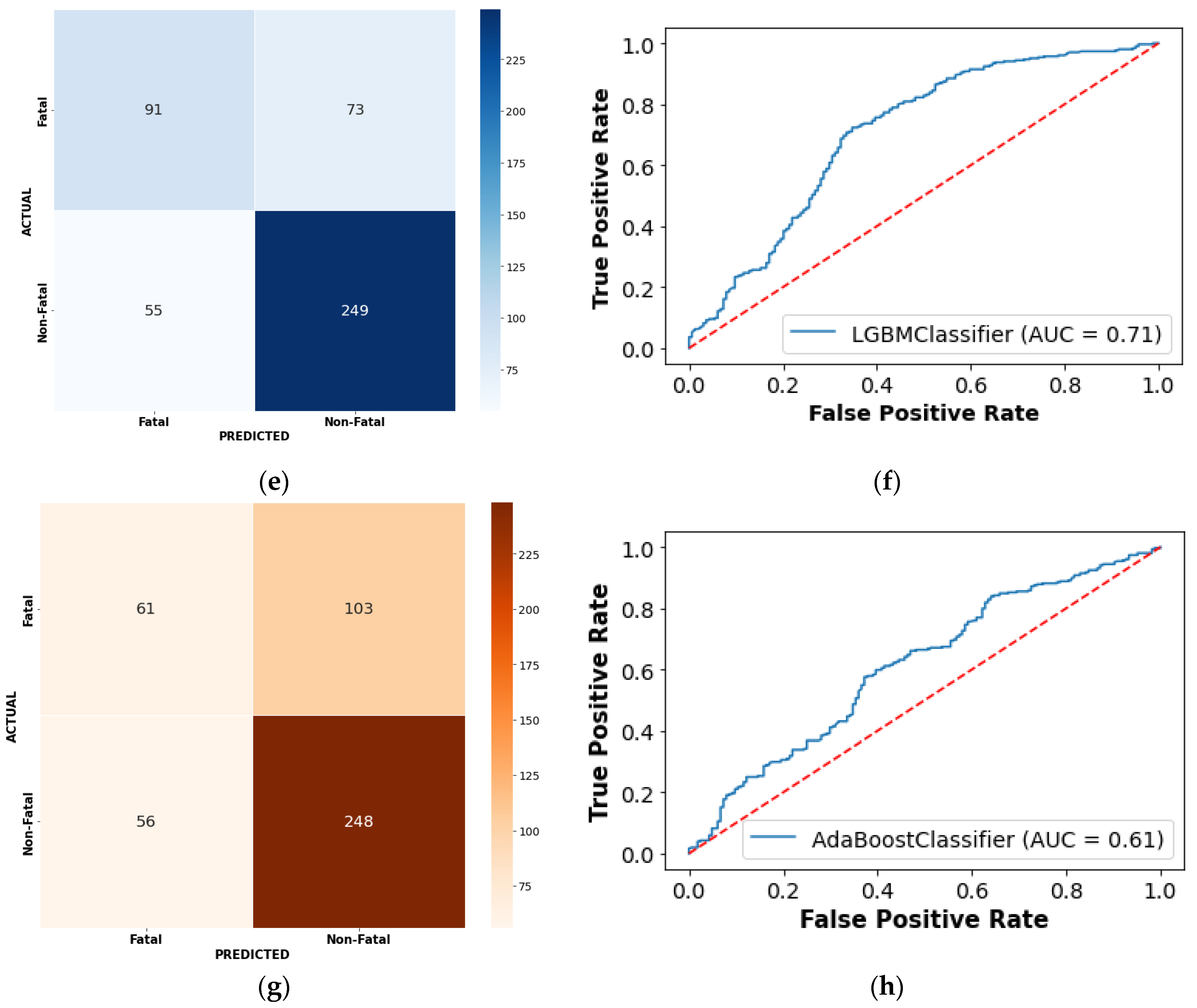 Ijerph 19 02925 g006b 550