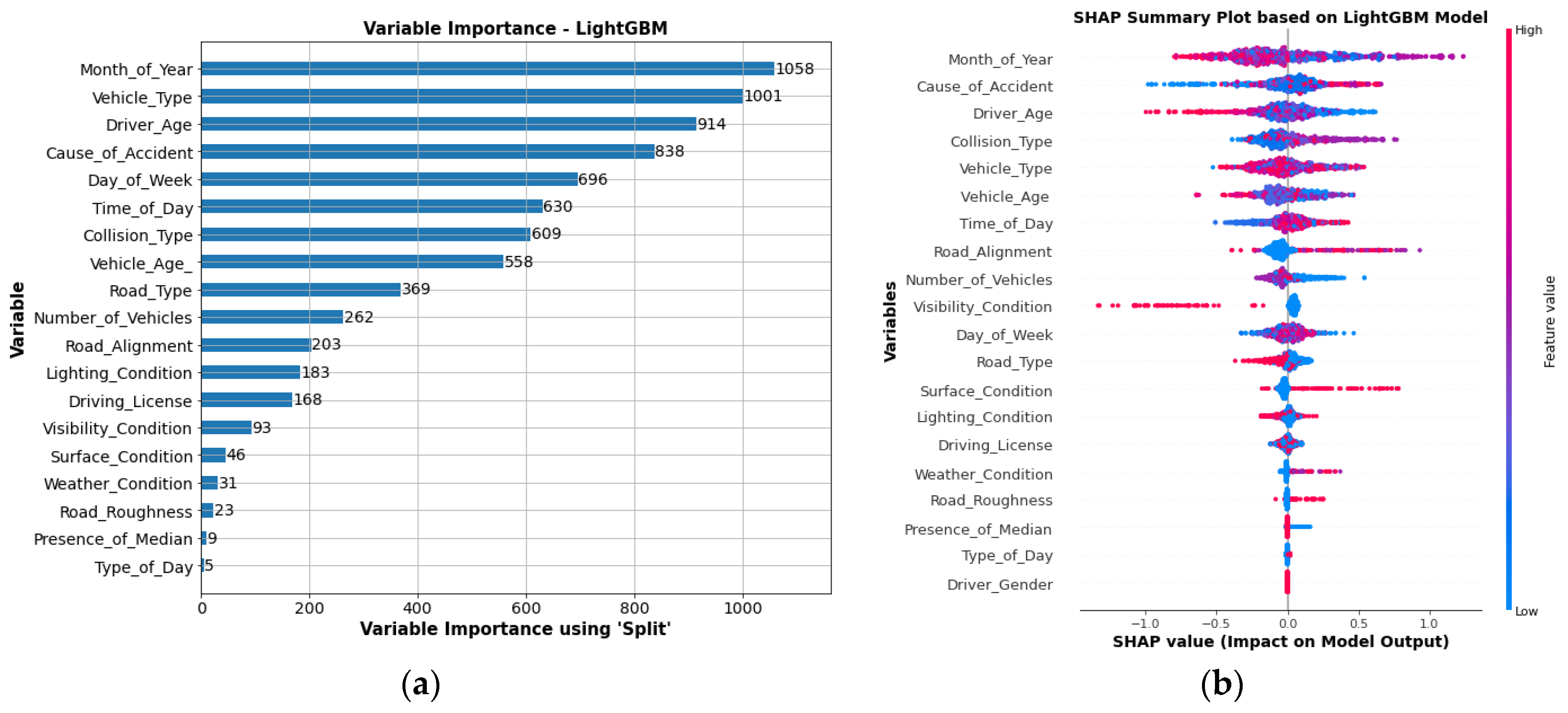 Ijerph 19 02925 g007 550