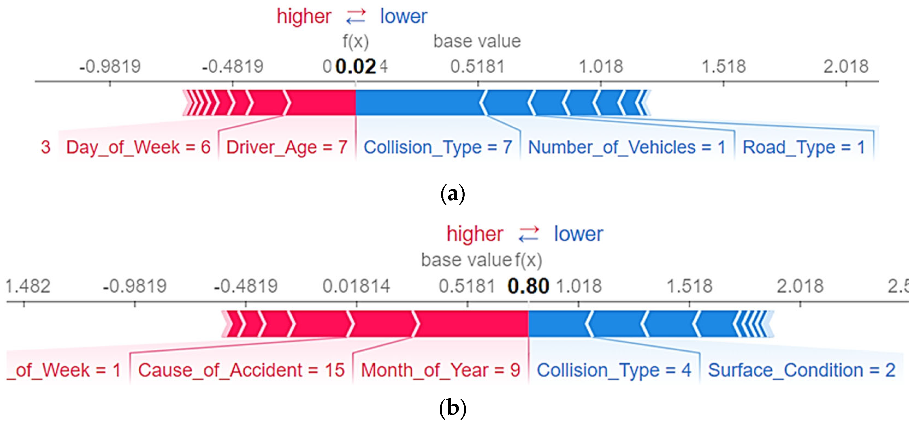 Ijerph 19 02925 g008 550