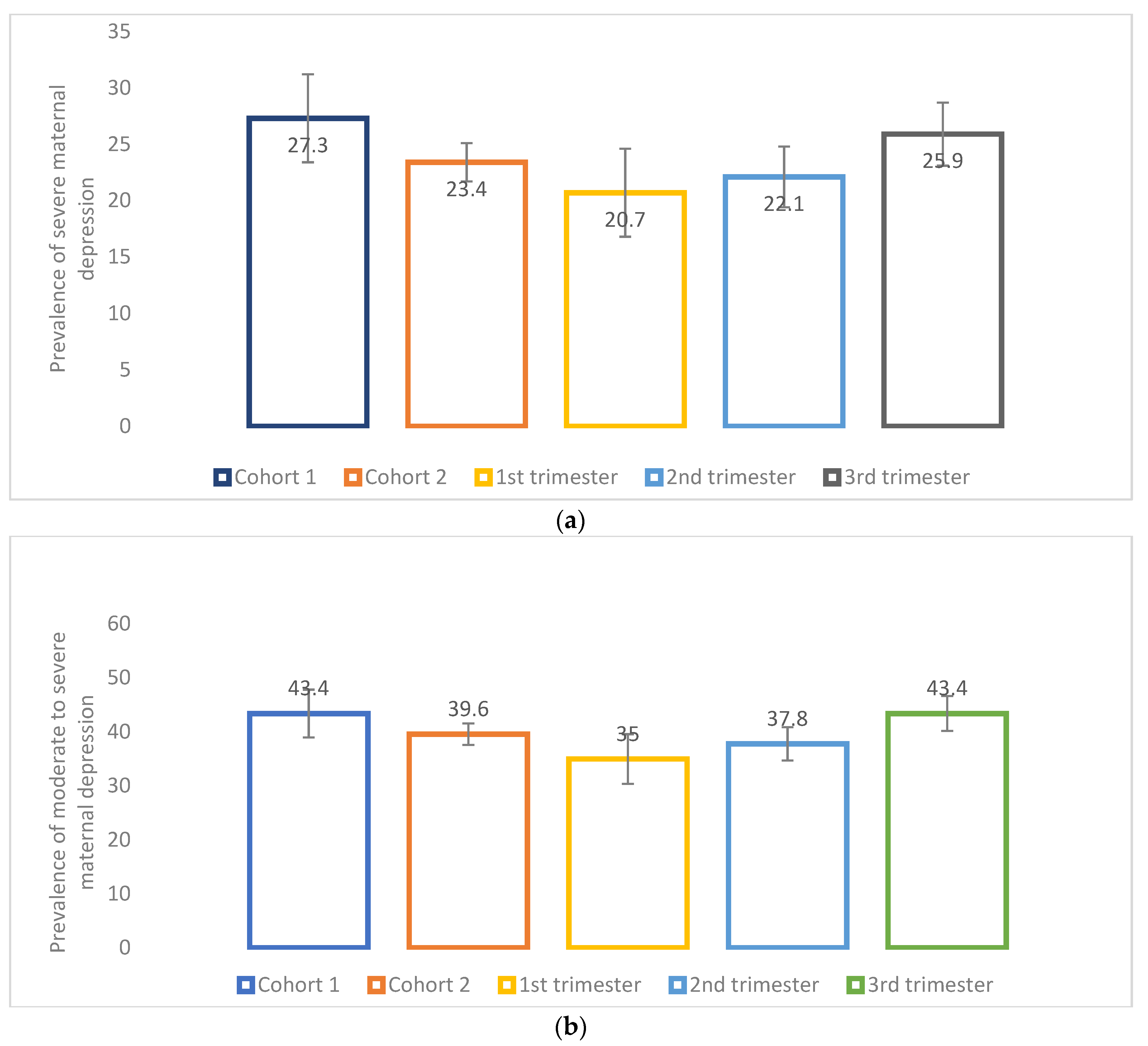 Ijerph 19 02926 g004 550