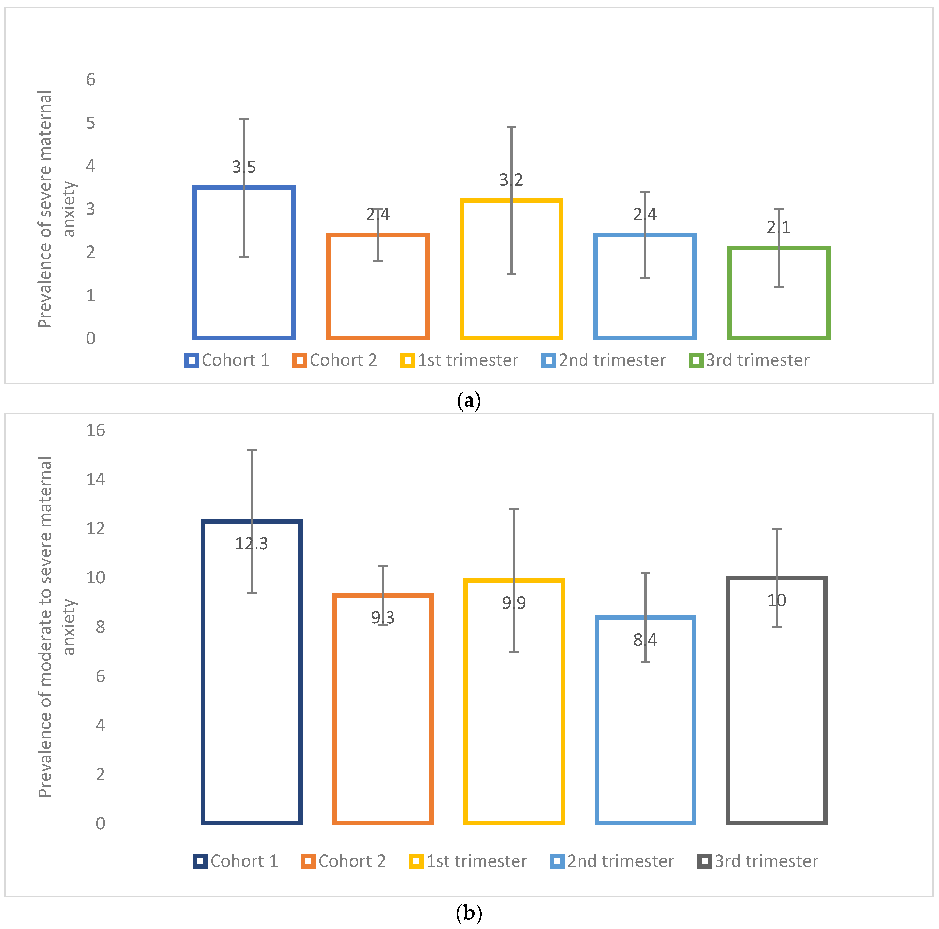 Ijerph 19 02926 g006 550