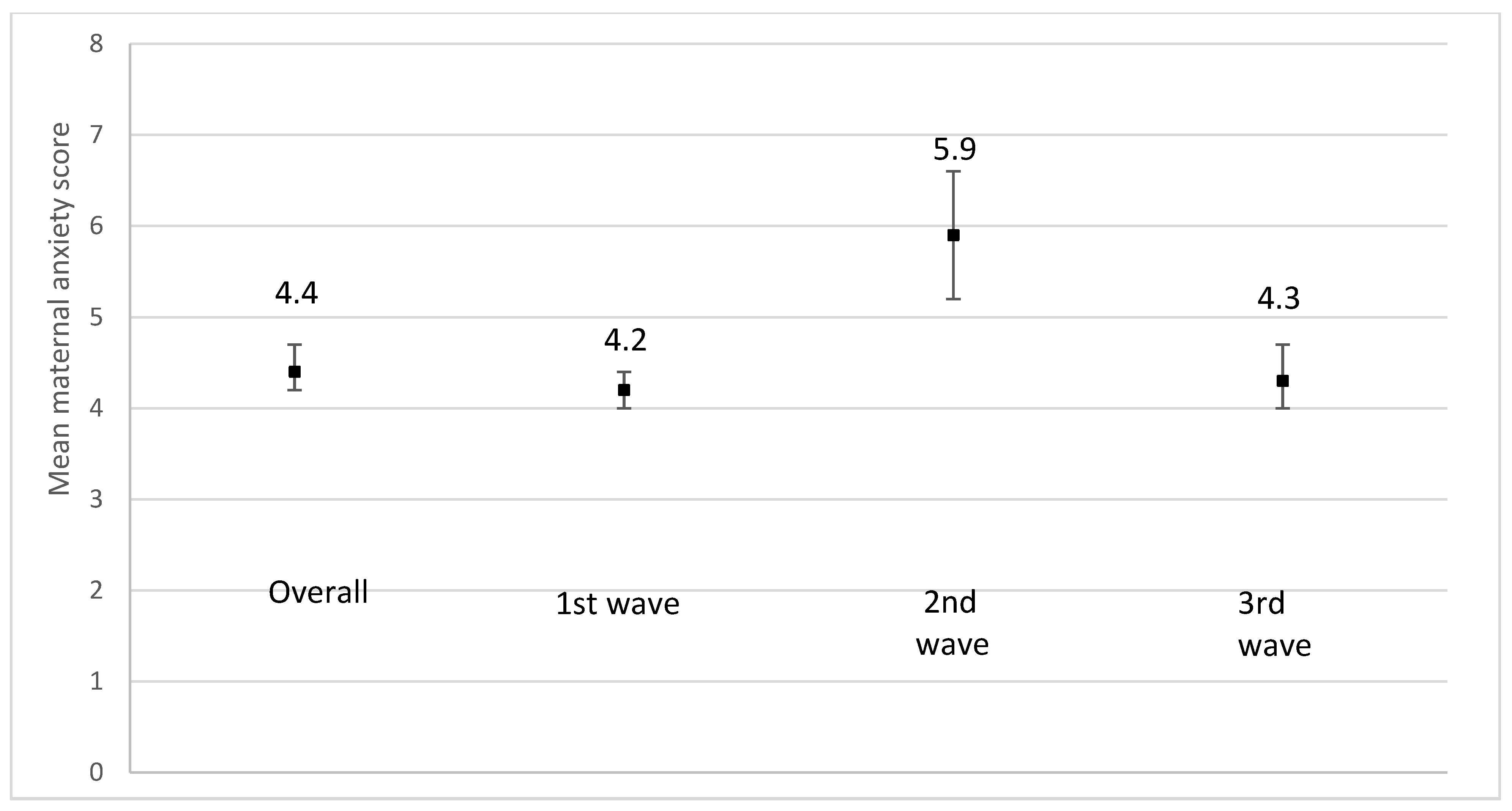 Ijerph 19 02926 g009 550