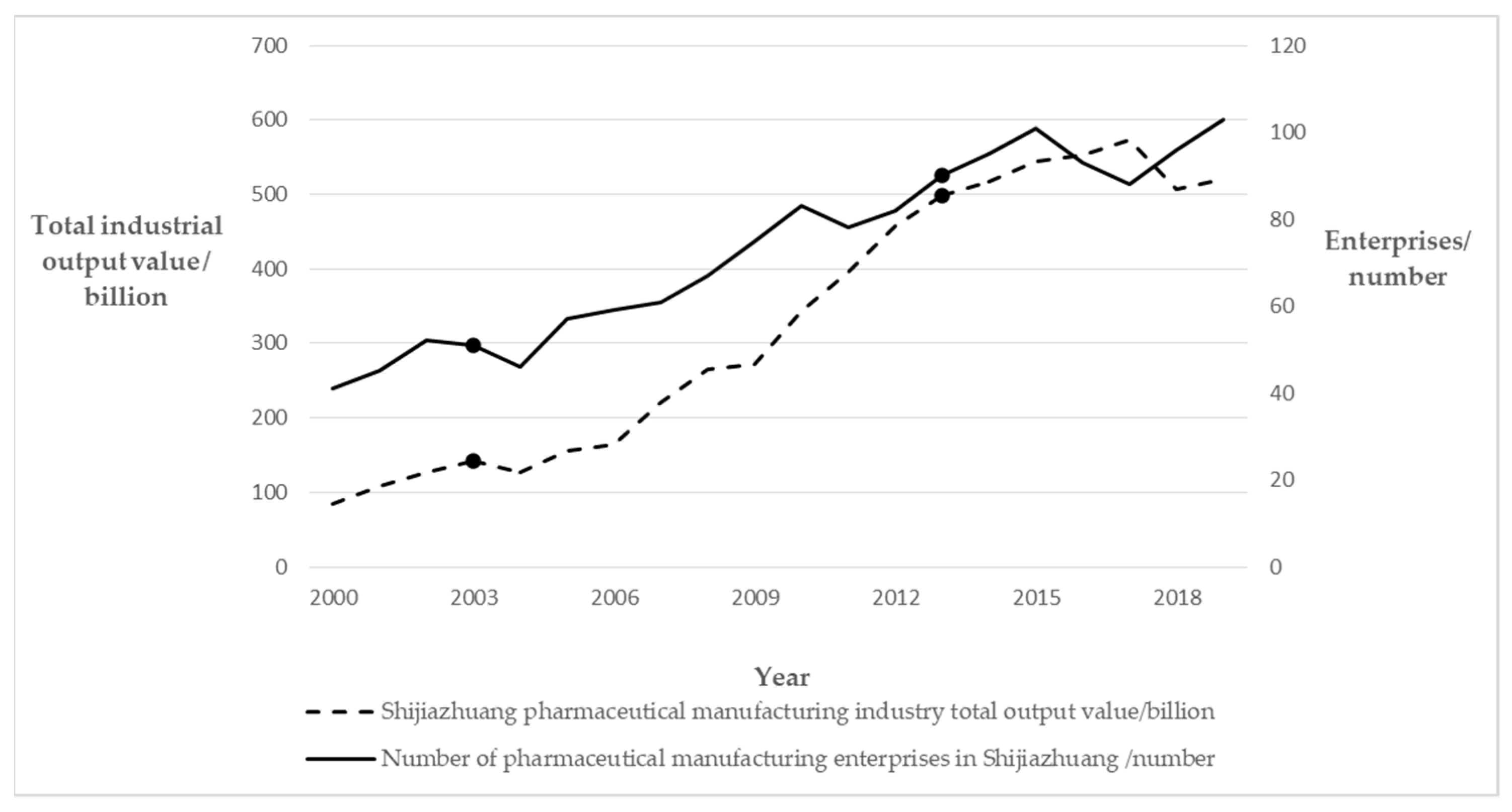 Ijerph 19 02928 g002