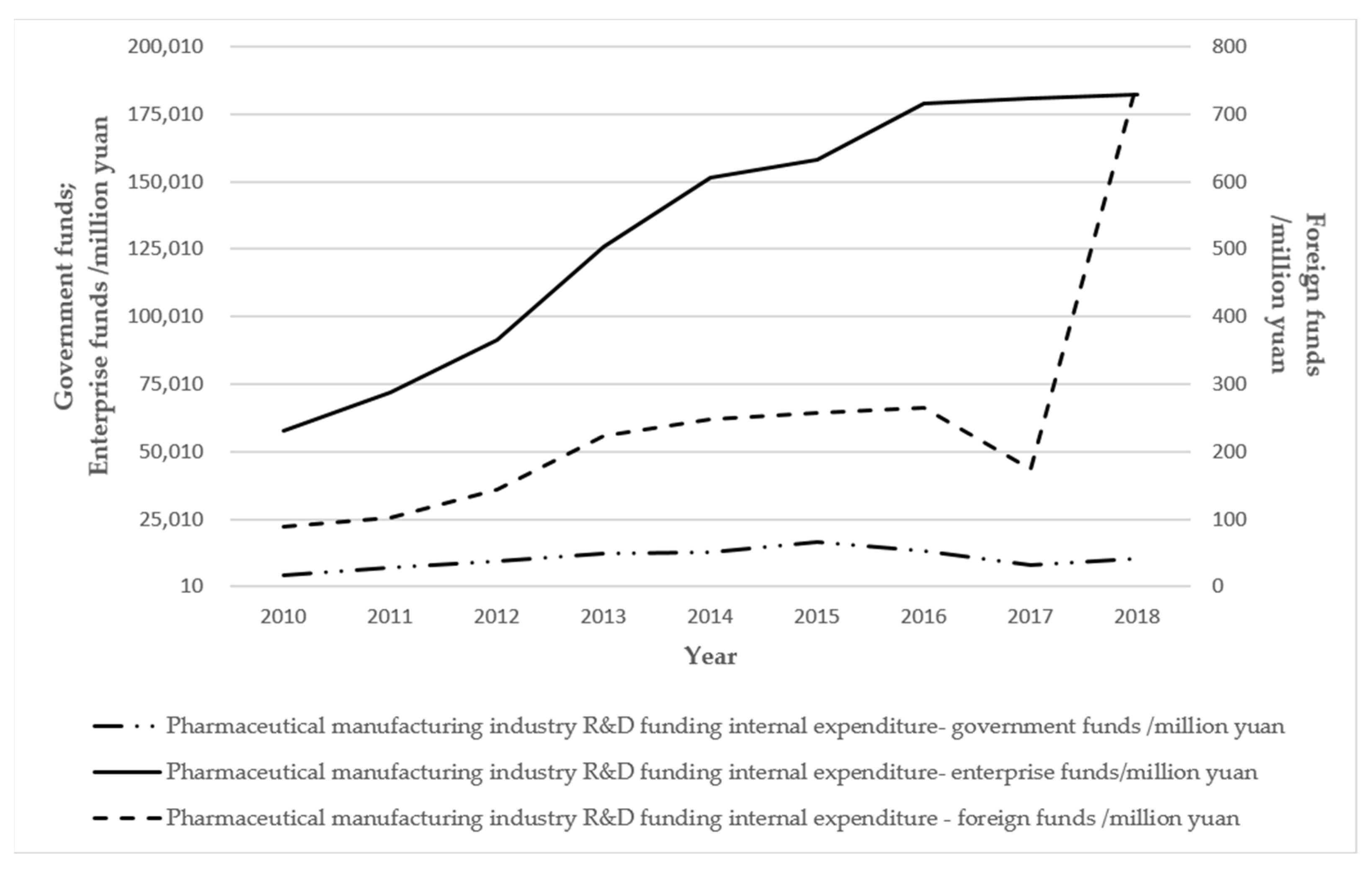 Ijerph 19 02928 g004