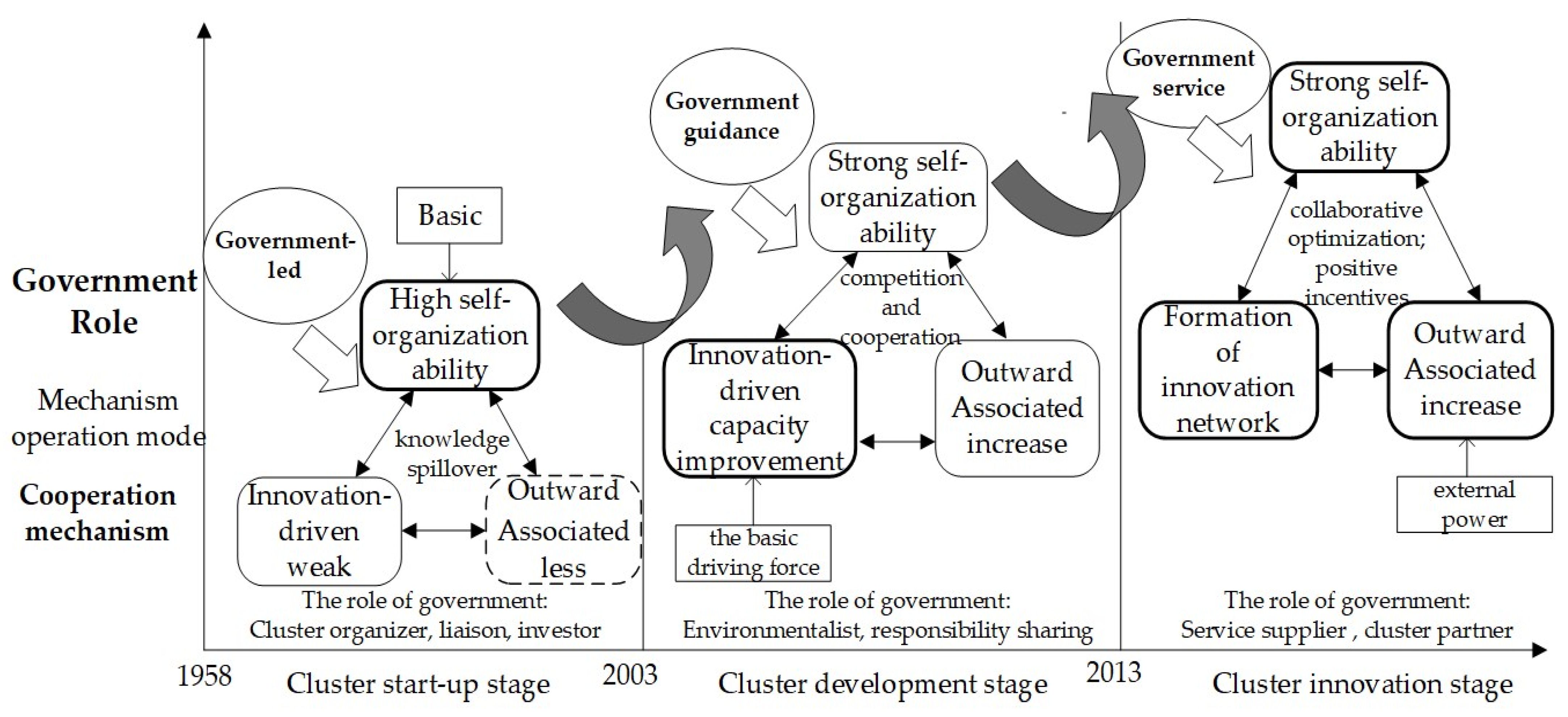 Ijerph 19 02928 g005