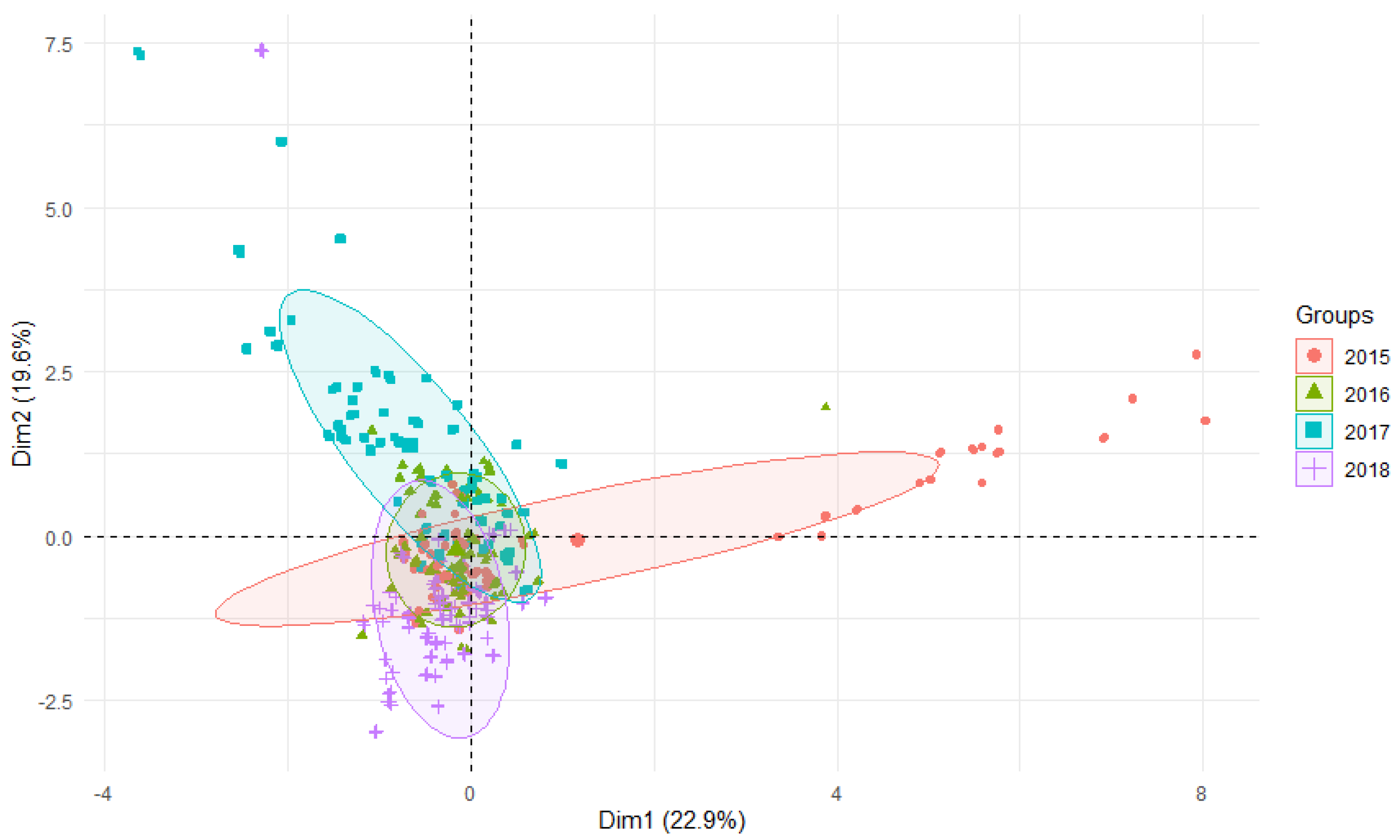 Ijerph 19 02930 g002 550