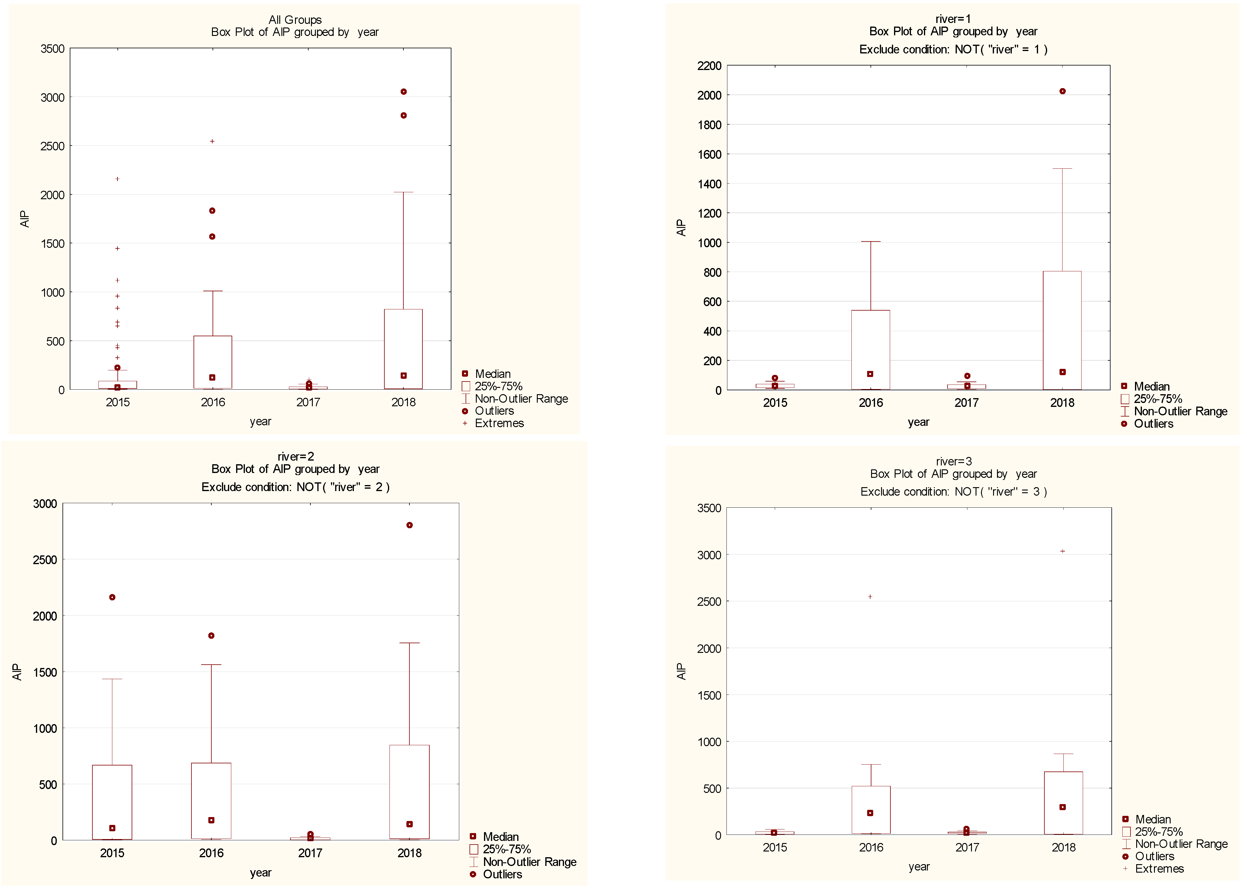 Ijerph 19 02930 g003 550