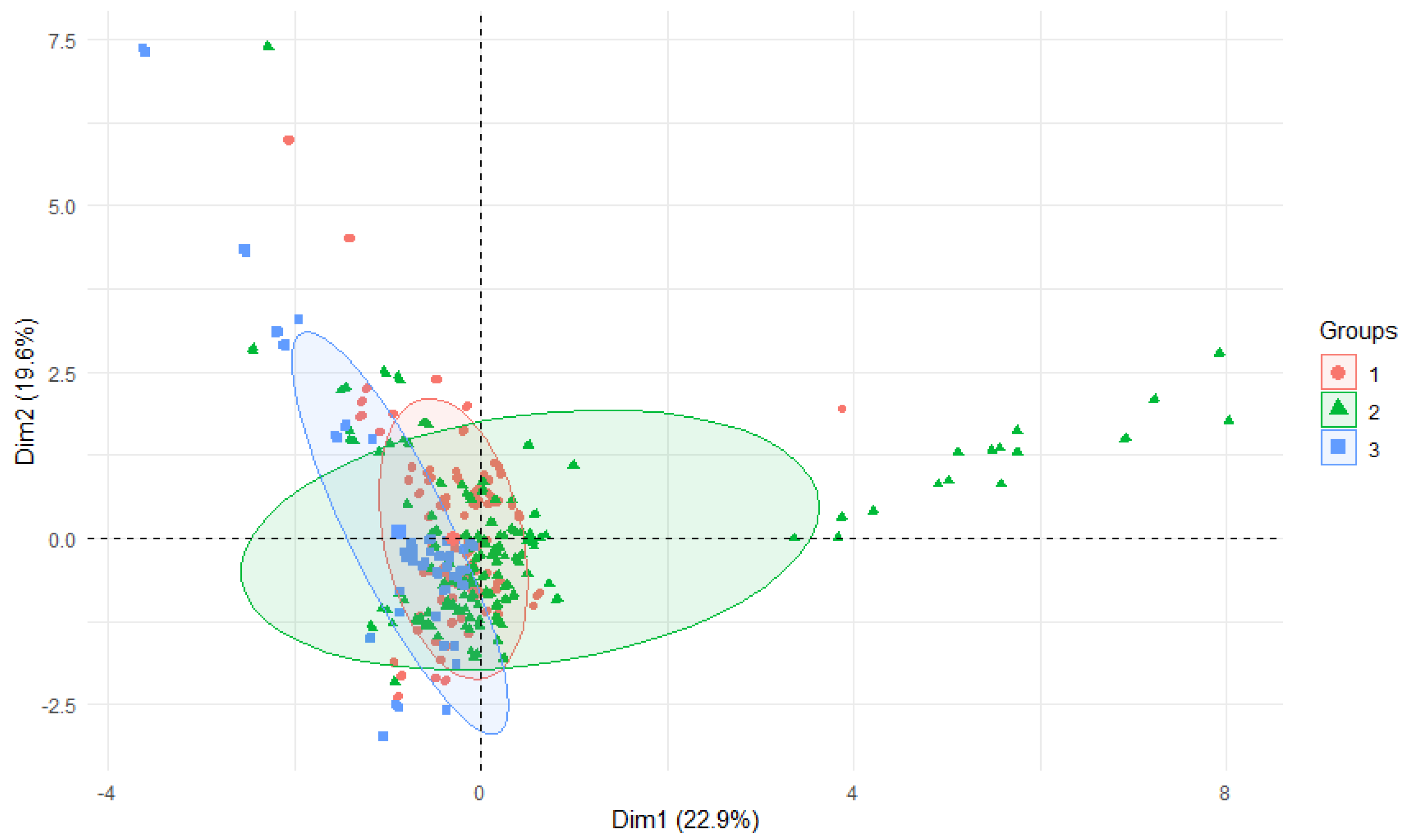 Ijerph 19 02930 g004 550