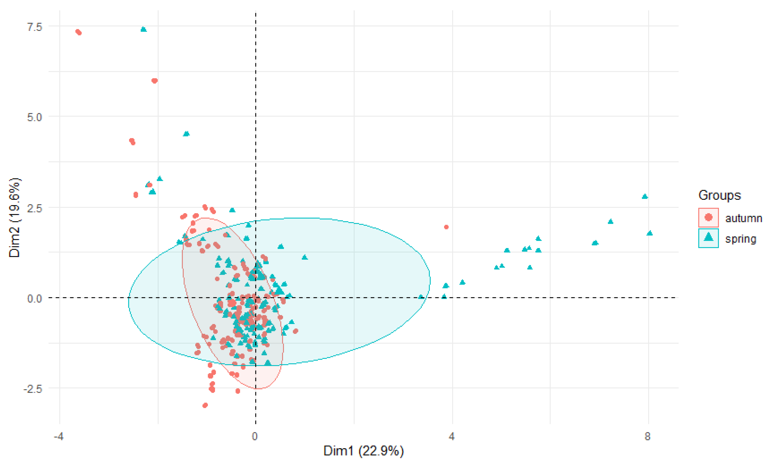 Ijerph 19 02930 g005 550