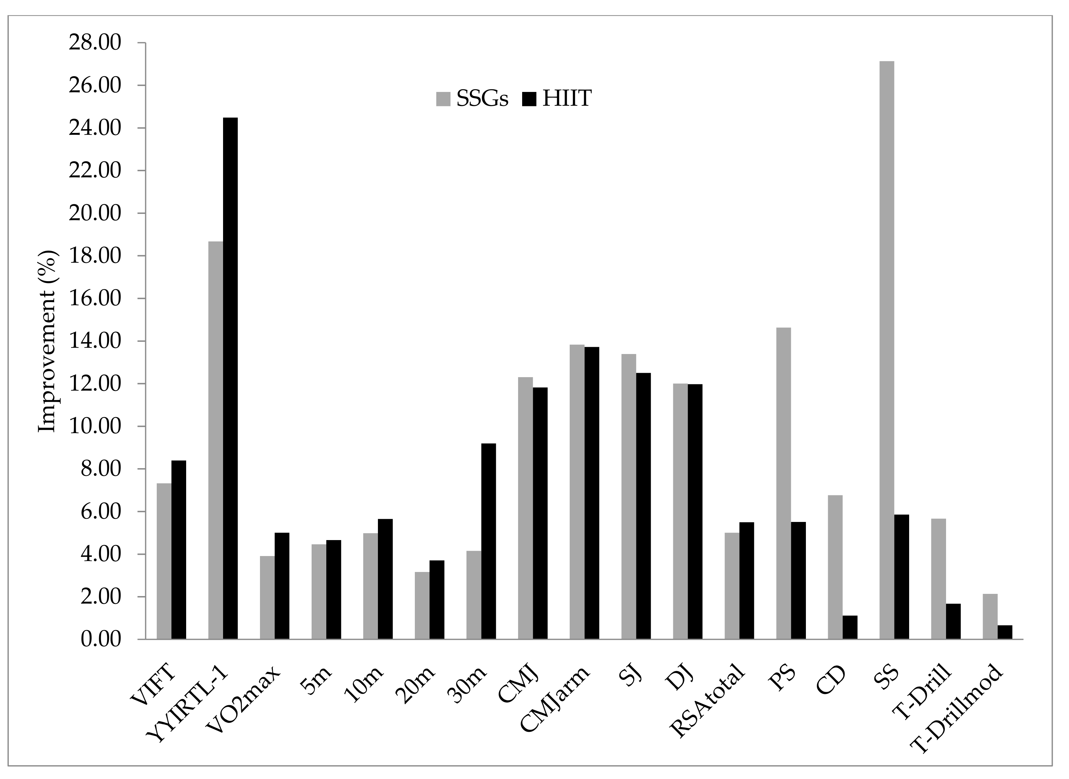 Ijerph 19 02931 g001 550