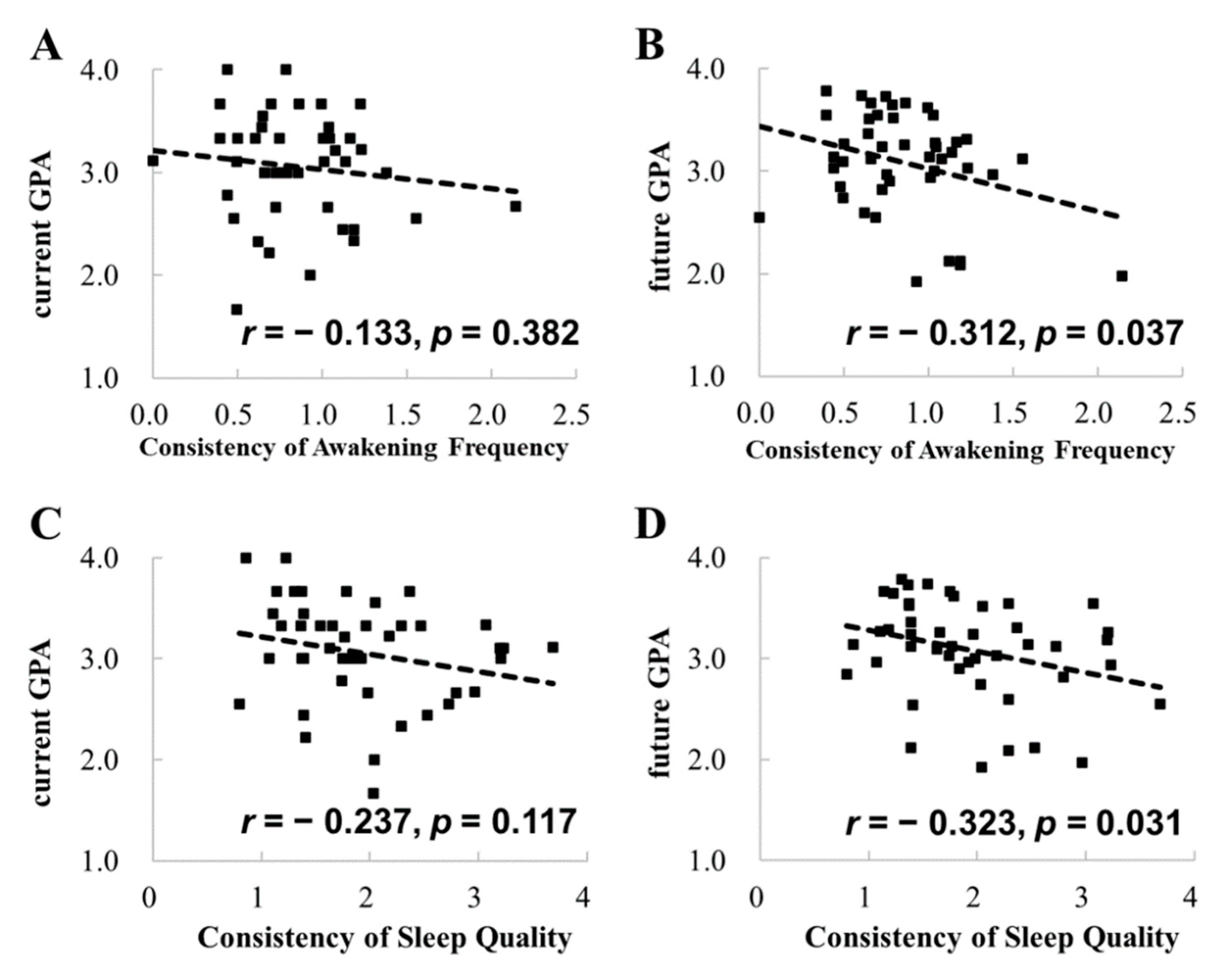 Ijerph 19 02933 g003 Ijerph 19 02933 g003