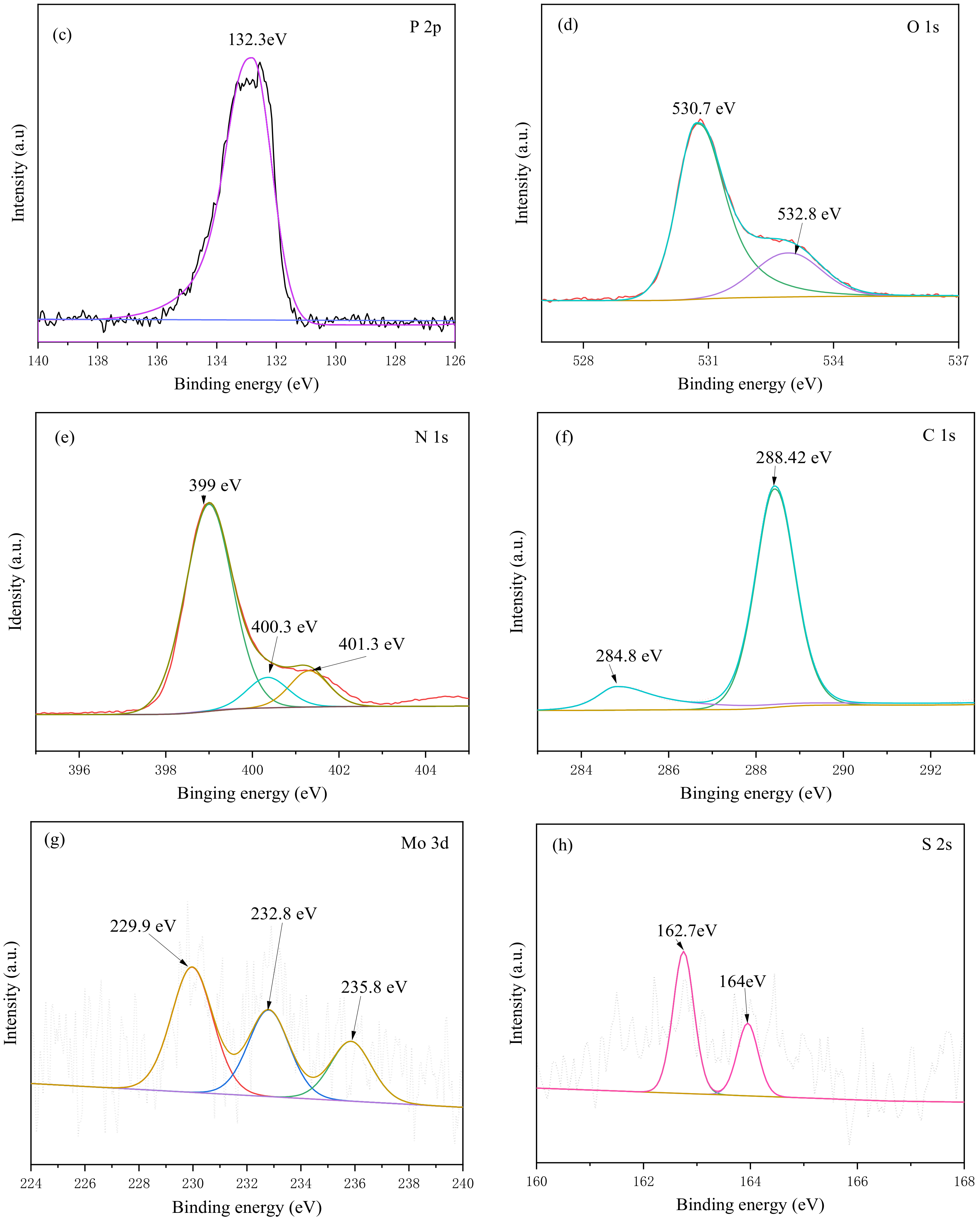 Ijerph 19 02934 g003b