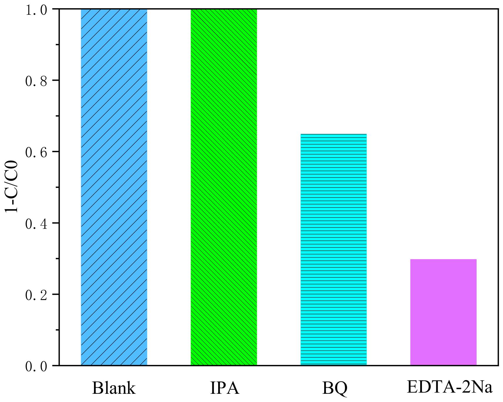 Ijerph 19 02934 g008