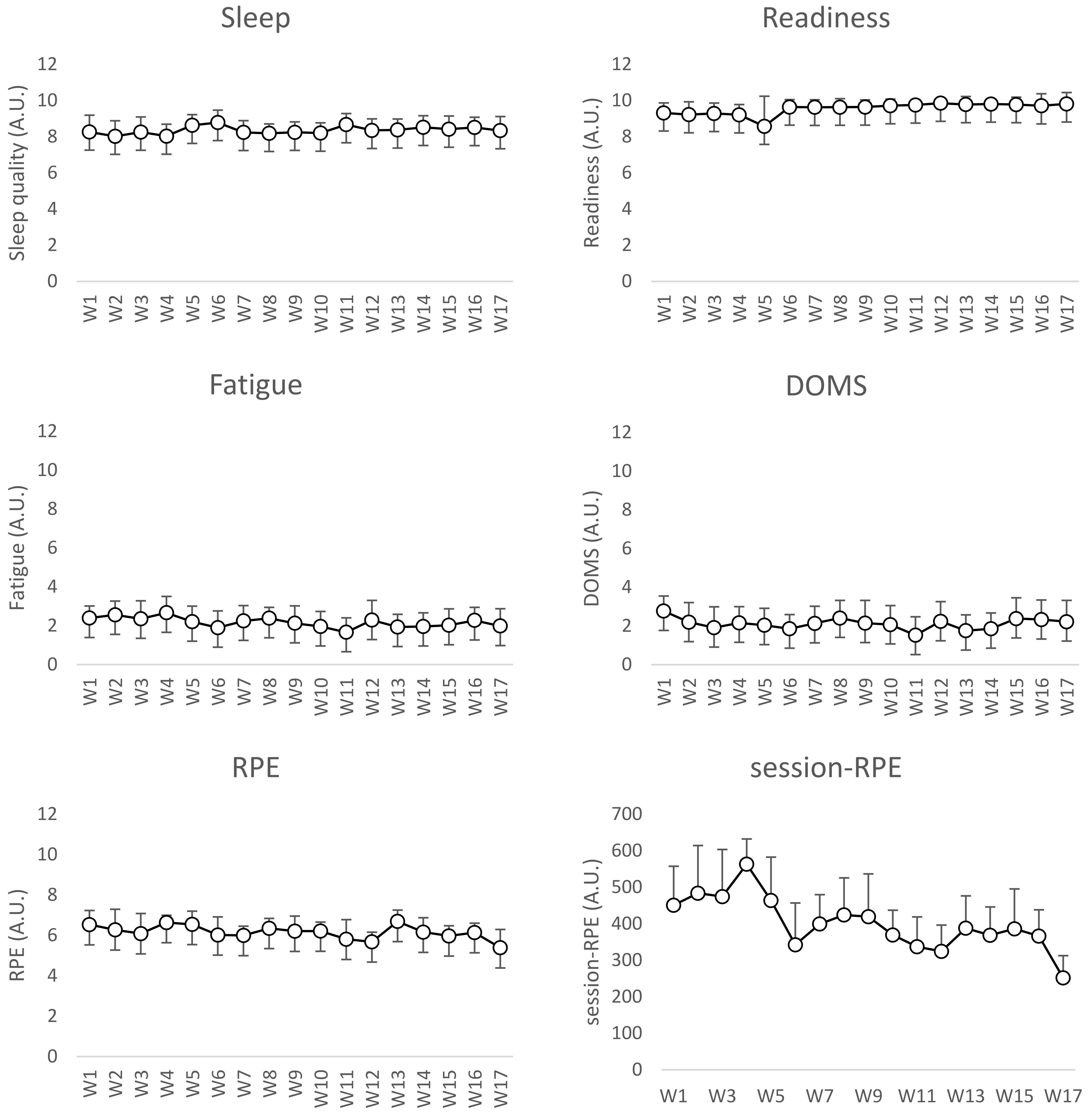 Ijerph 19 02935 g001 550
