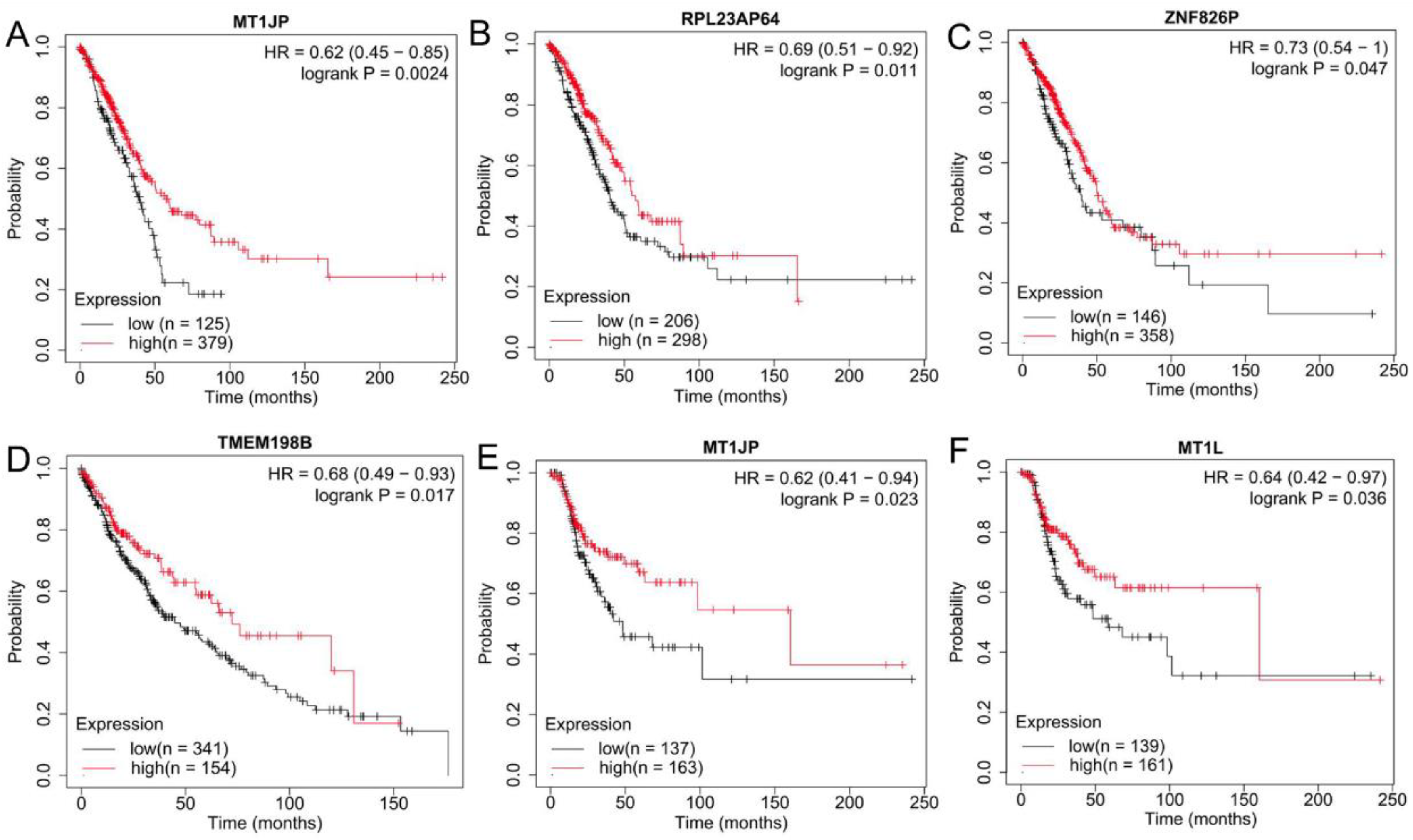 Ijerph 19 02936 g006