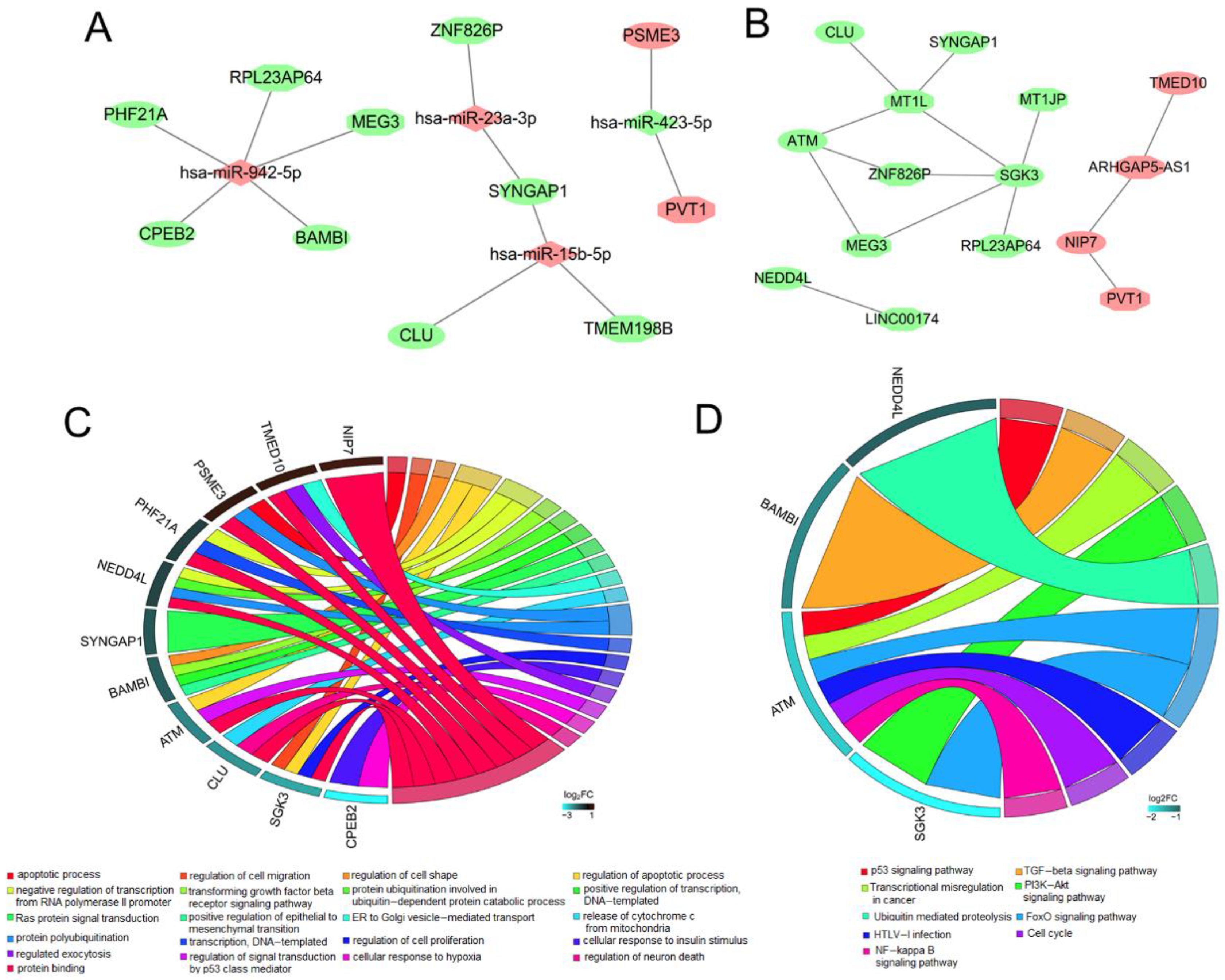 Ijerph 19 02936 g007