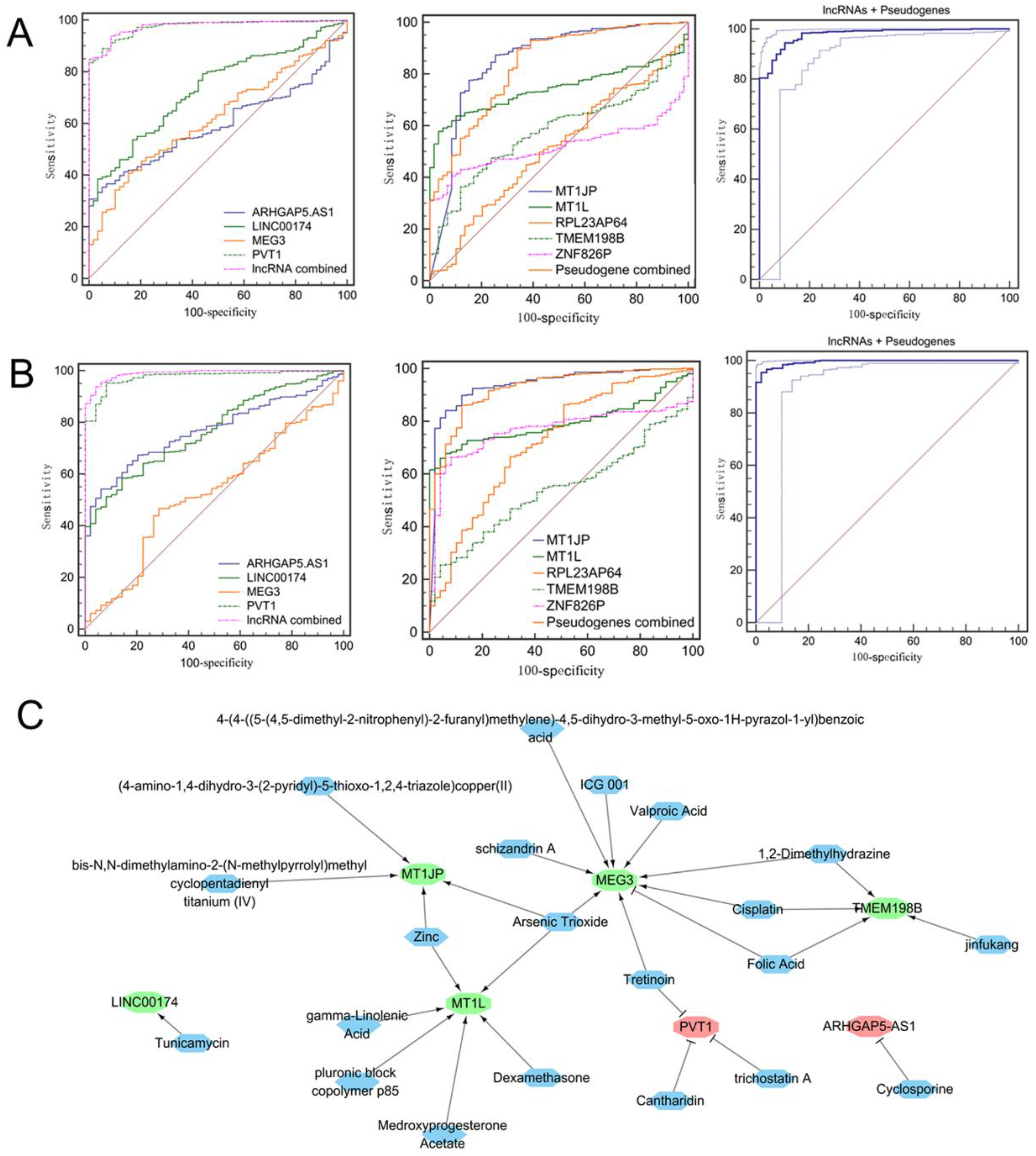 Ijerph 19 02936 g008