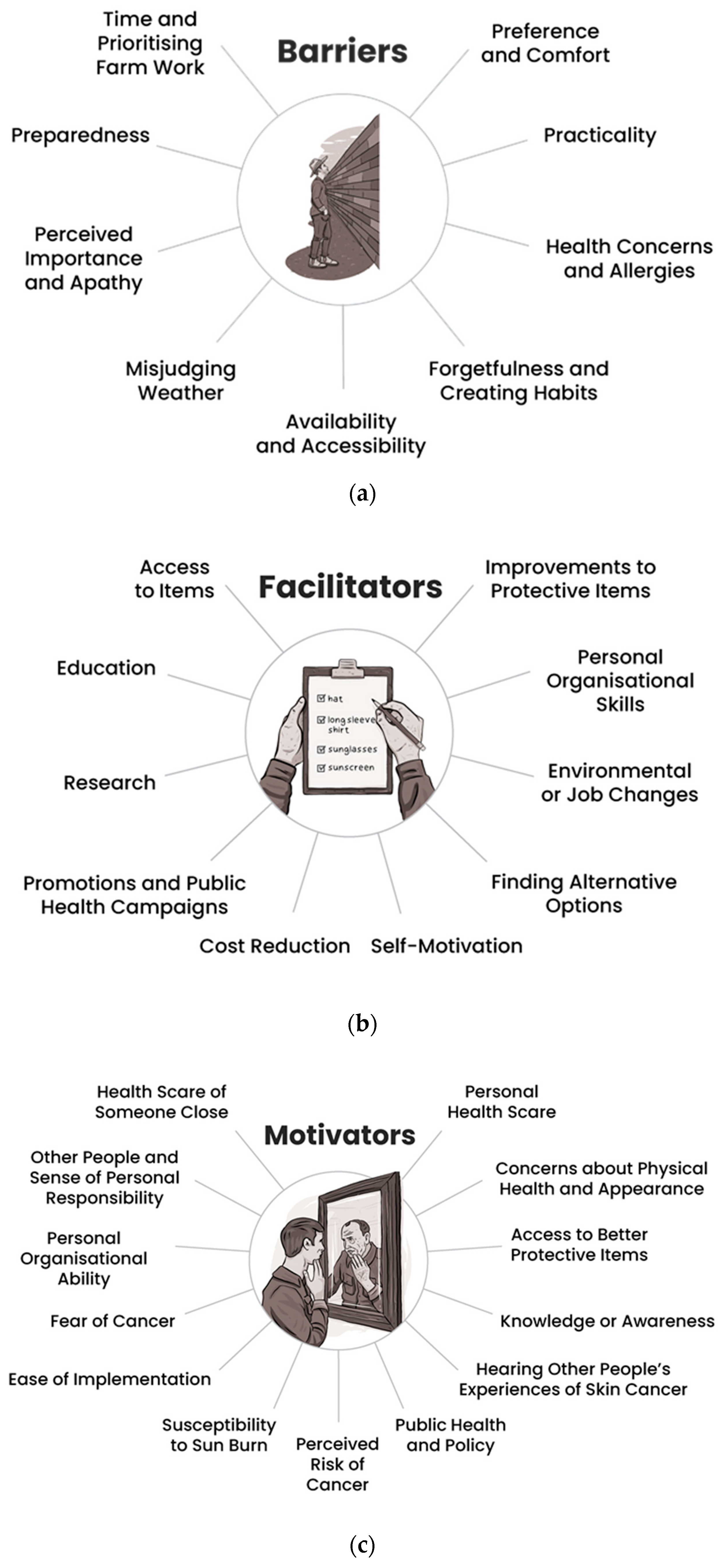 Ijerph 19 02940 g001 550