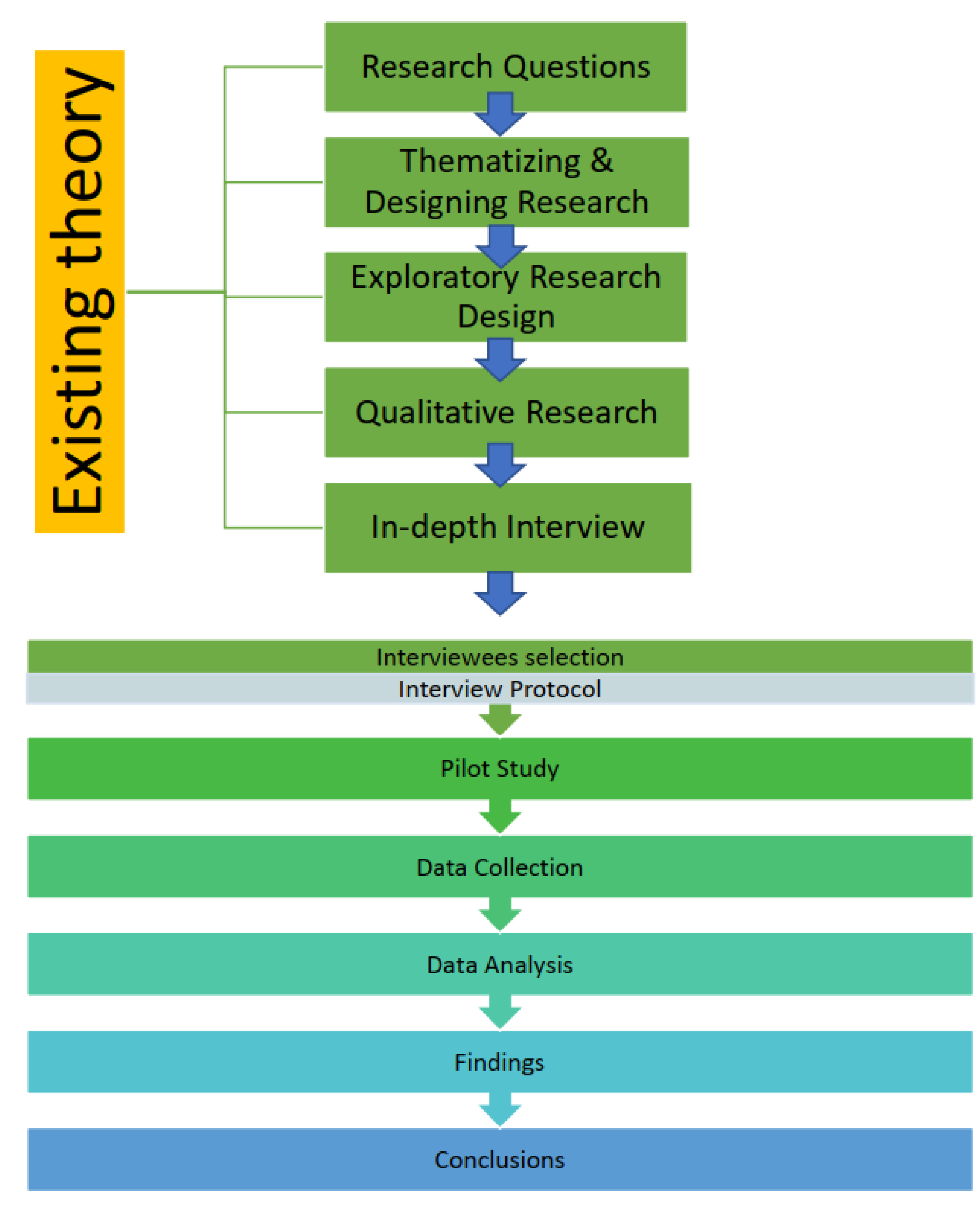 Ijerph 19 02941 g001