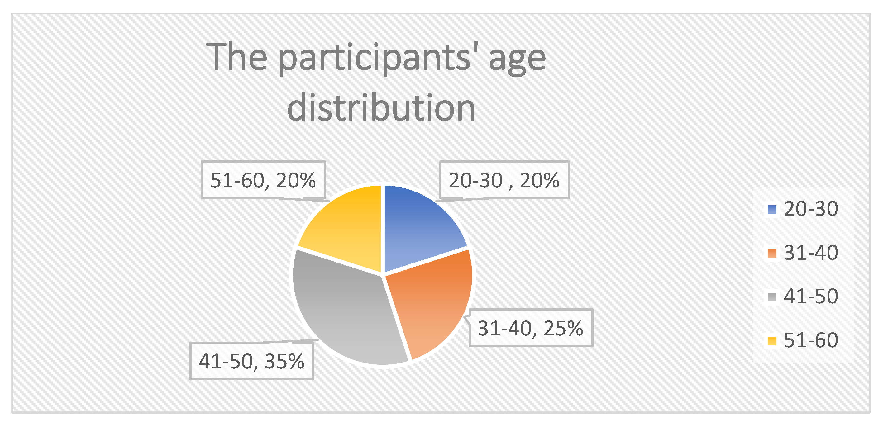 Ijerph 19 02941 g003