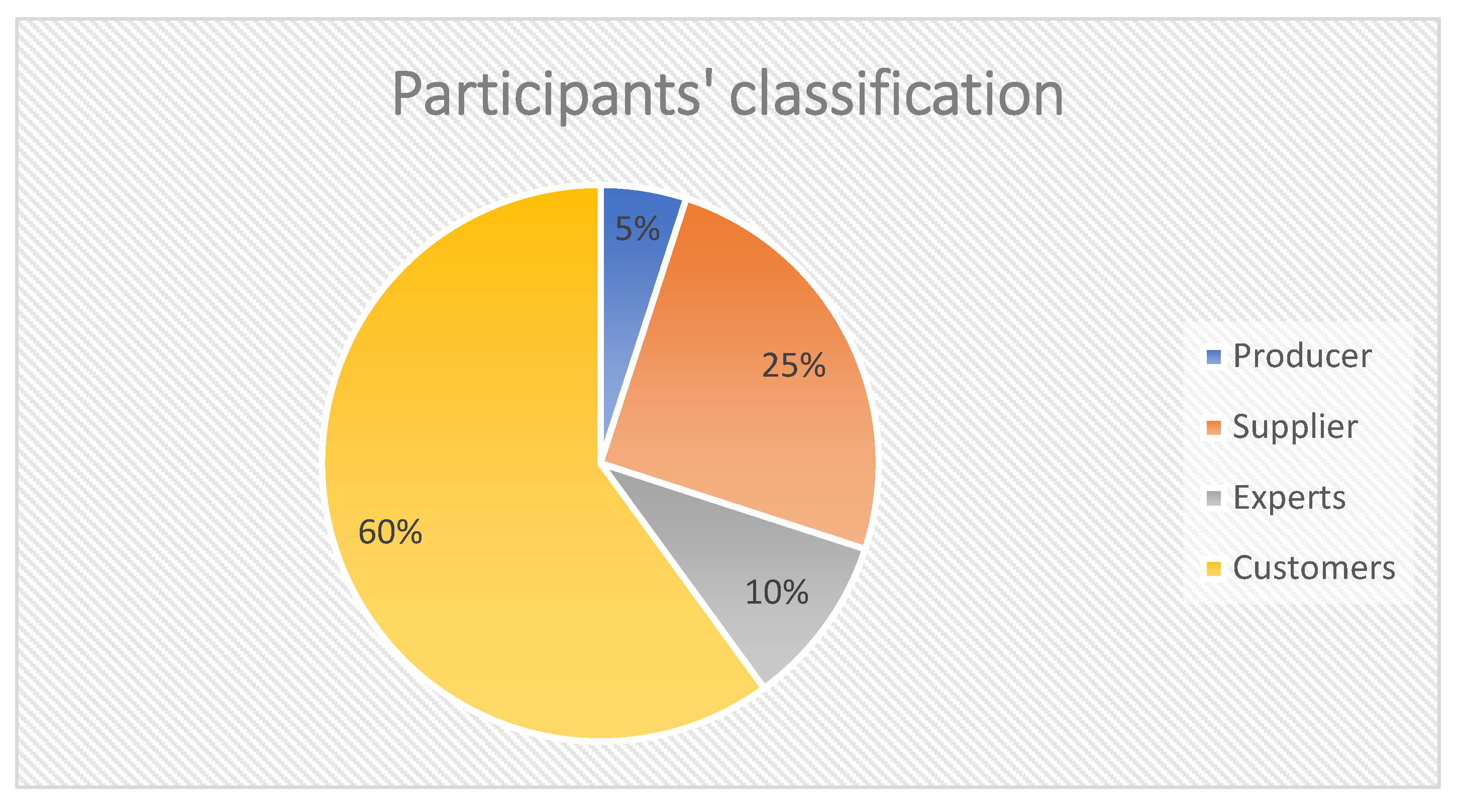 Ijerph 19 02941 g006
