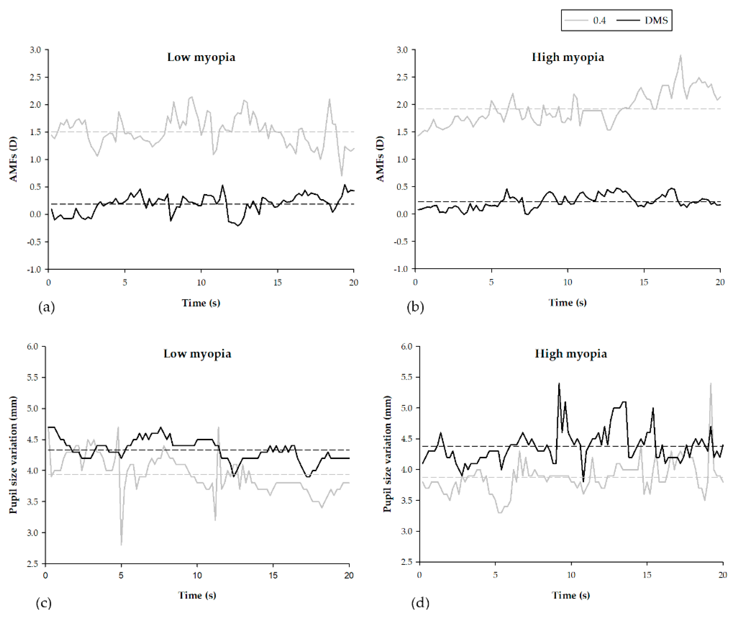 Ijerph 19 02942 g005 550