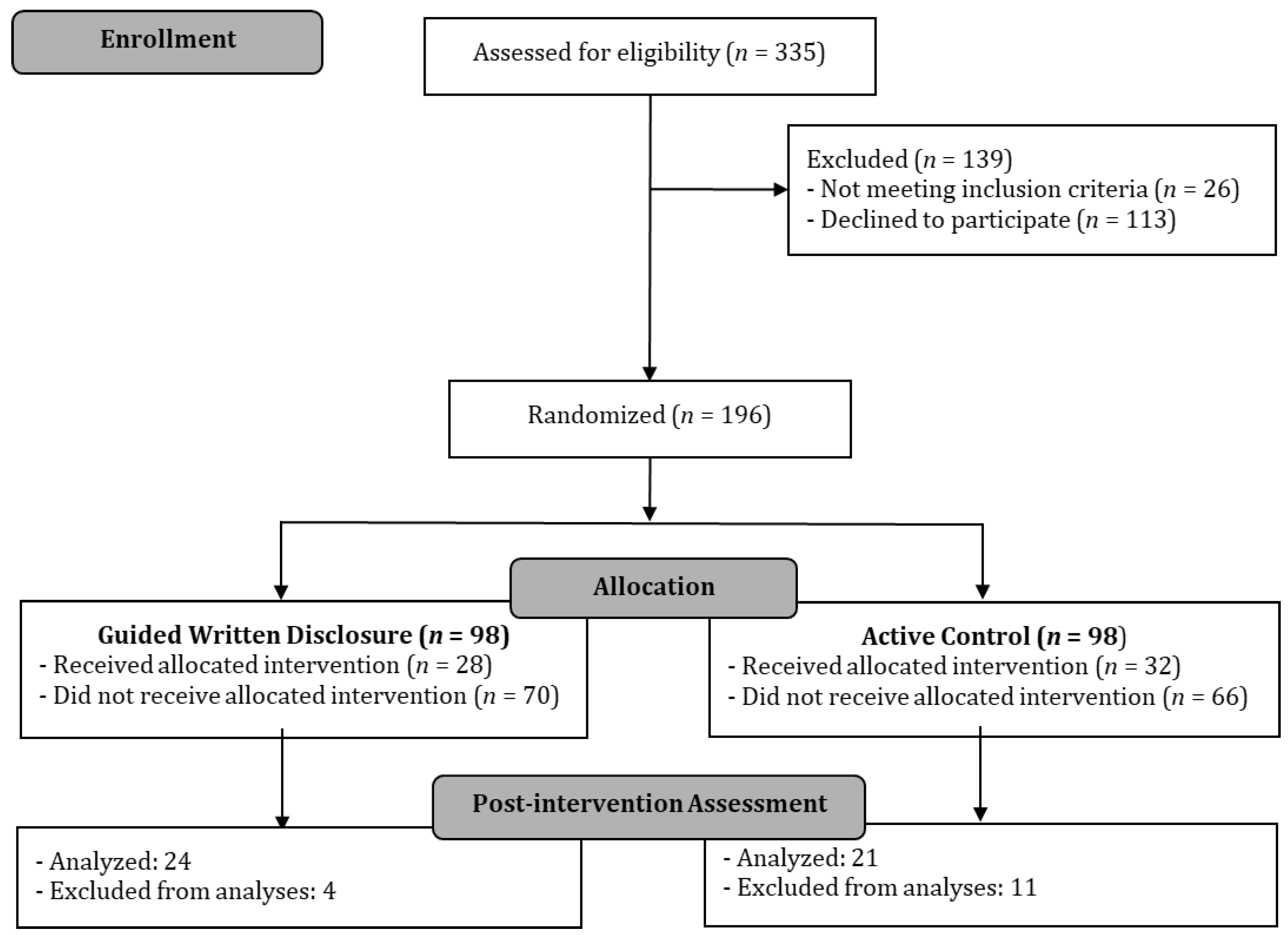 Ijerph 19 02943 g001 550