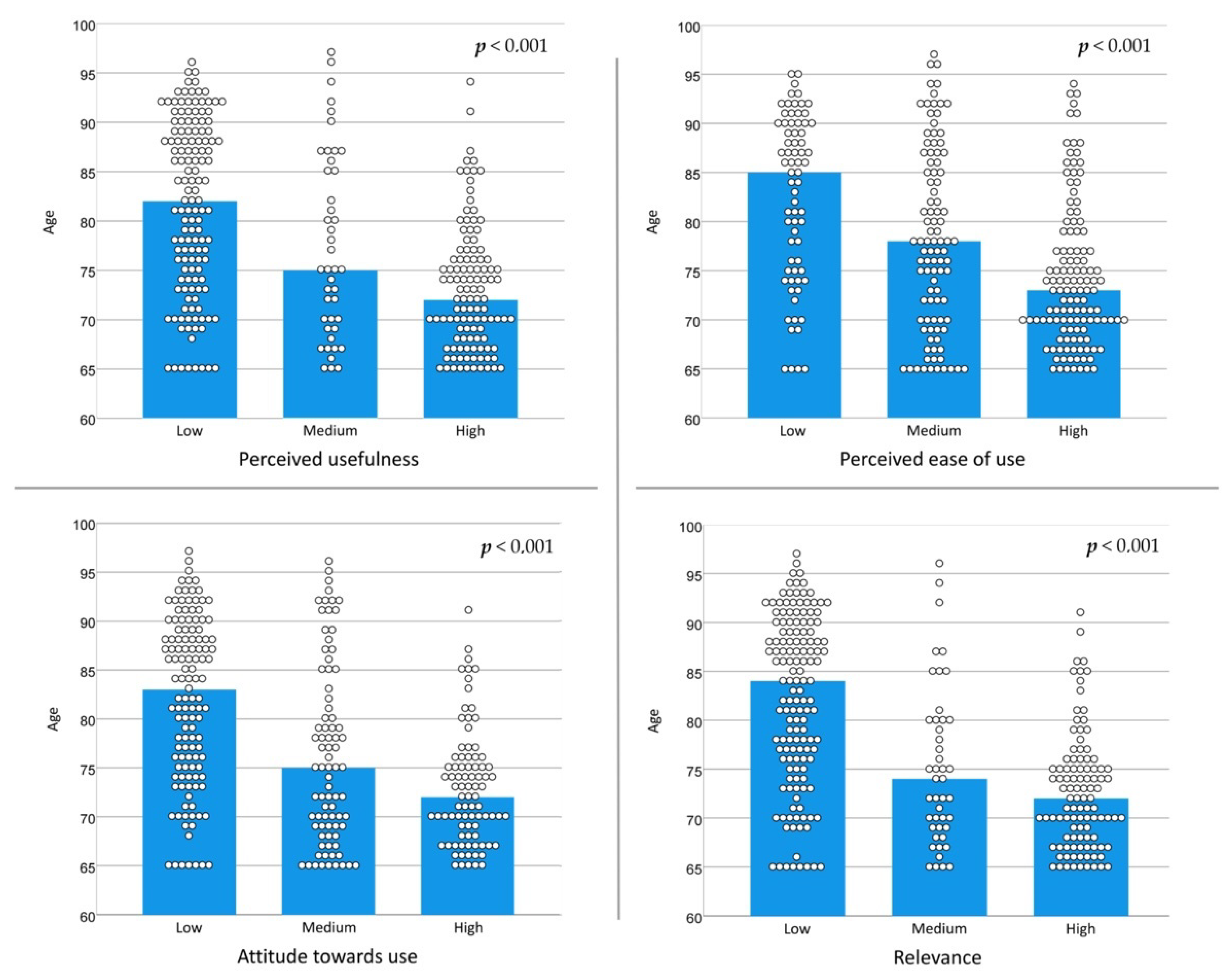 Ijerph 19 02947 g001
