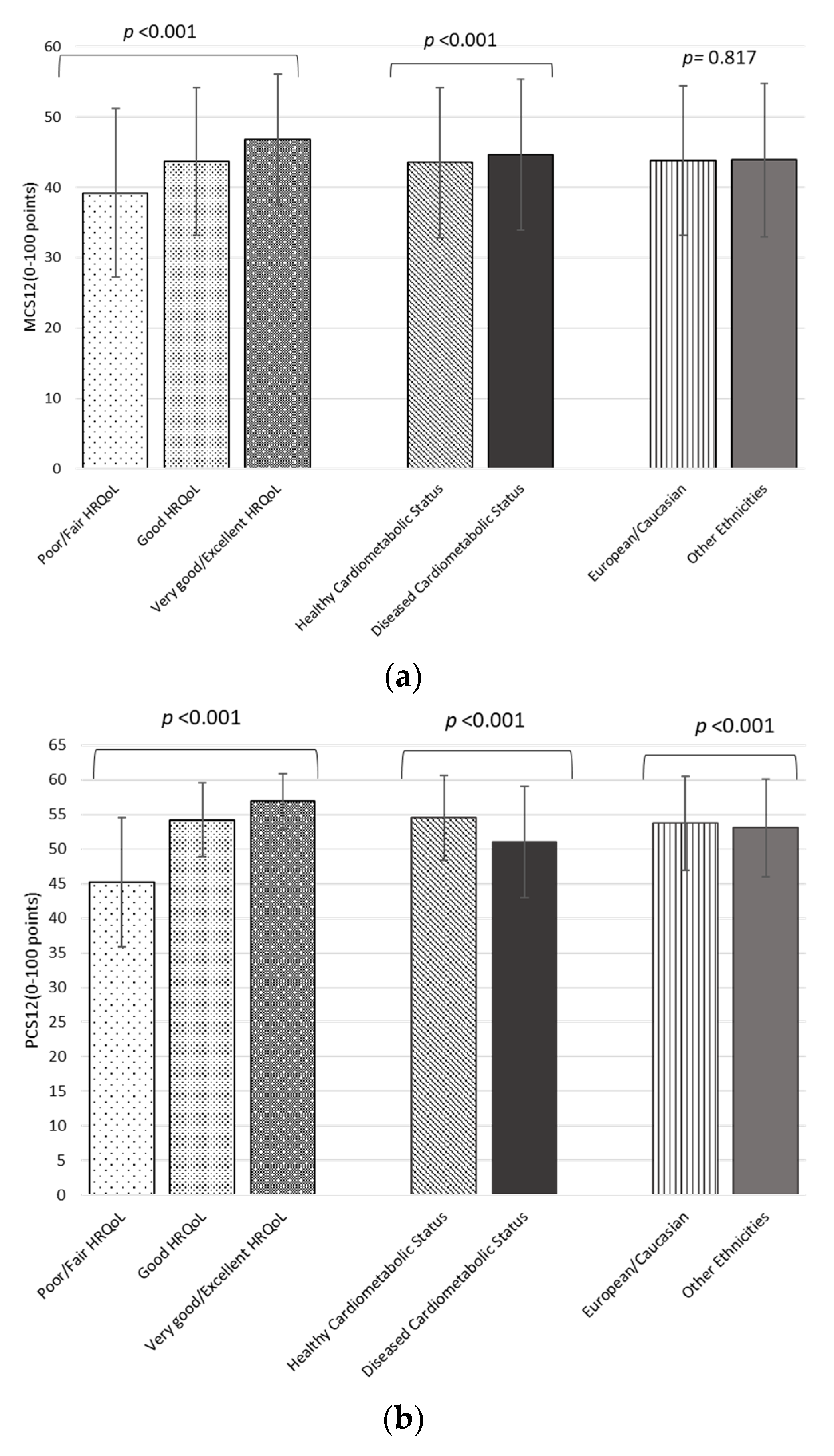 Ijerph 19 02948 g002 550