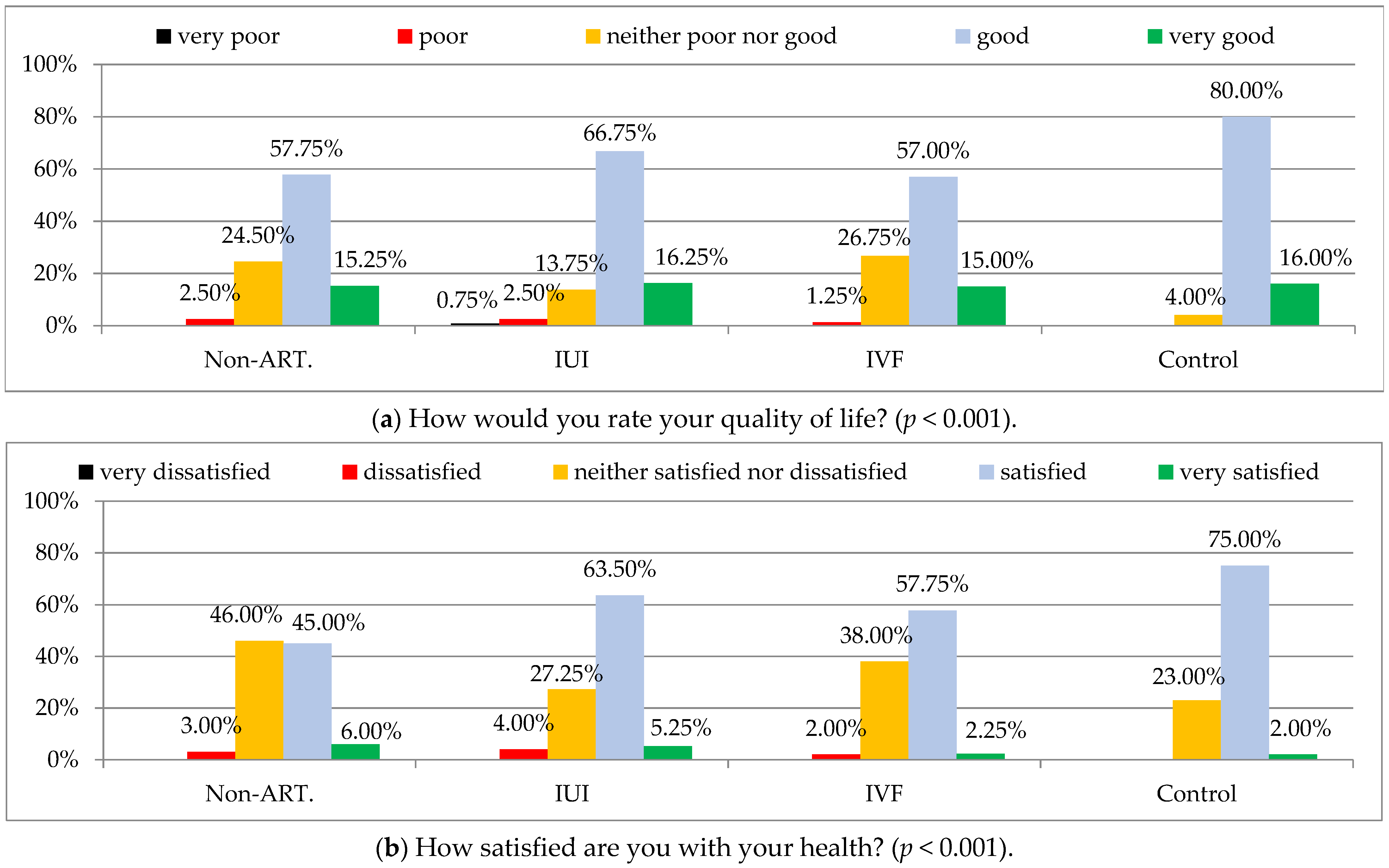 Ijerph 19 02950 g001