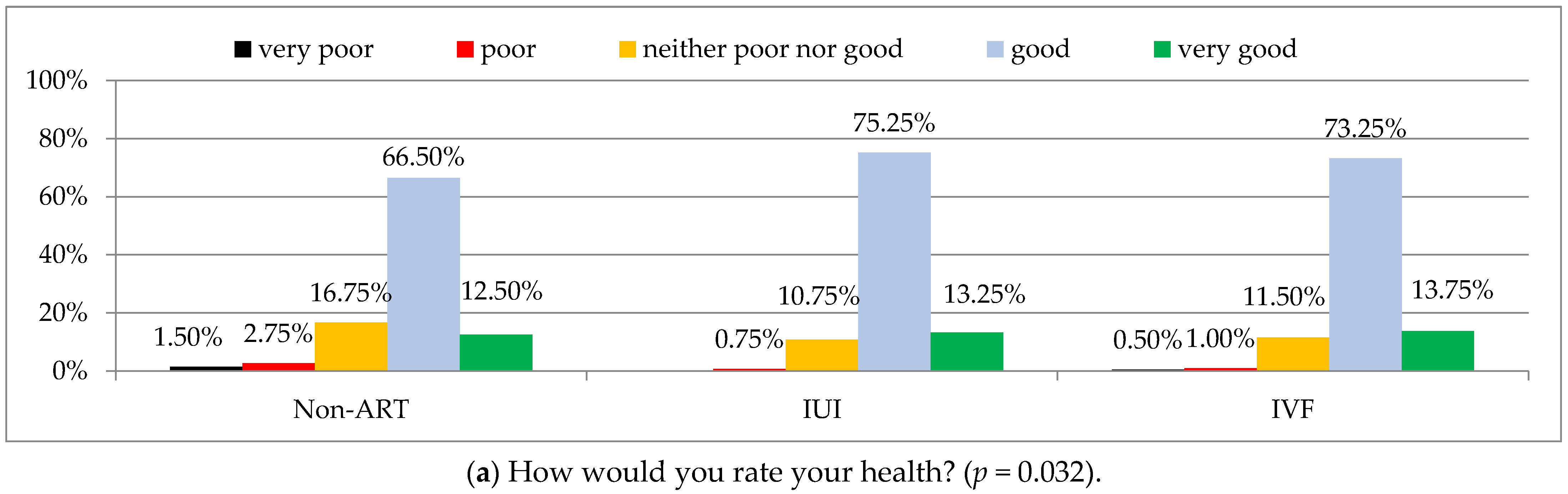 Ijerph 19 02950 g002a
