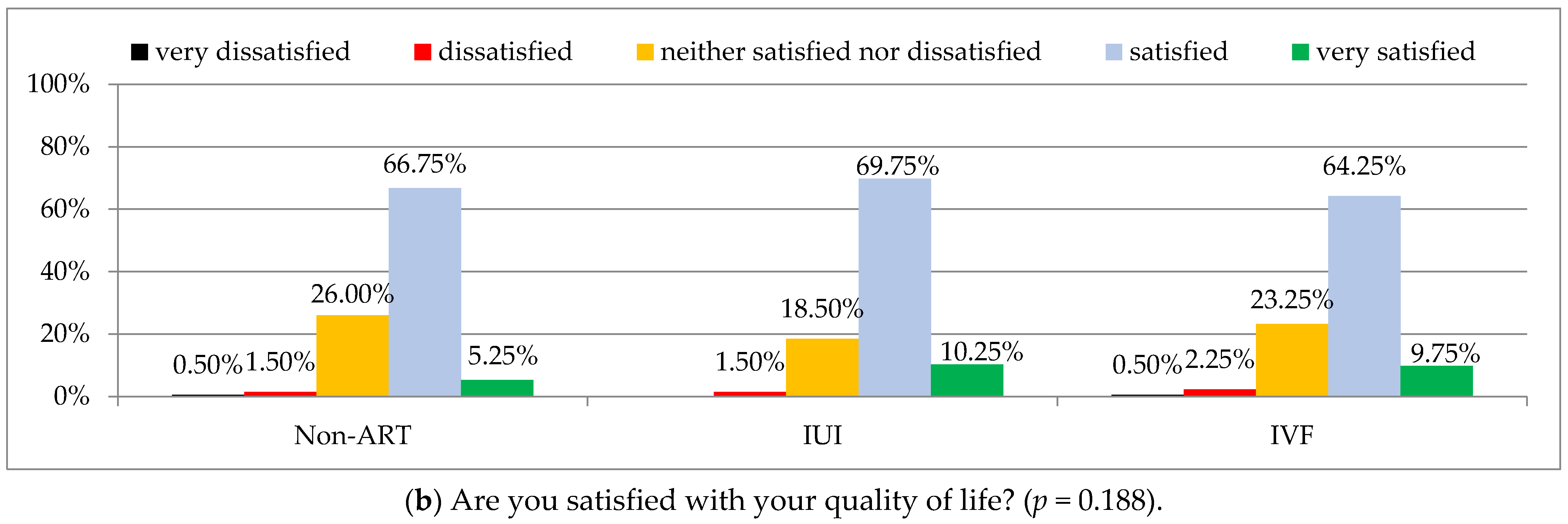 Ijerph 19 02950 g002b