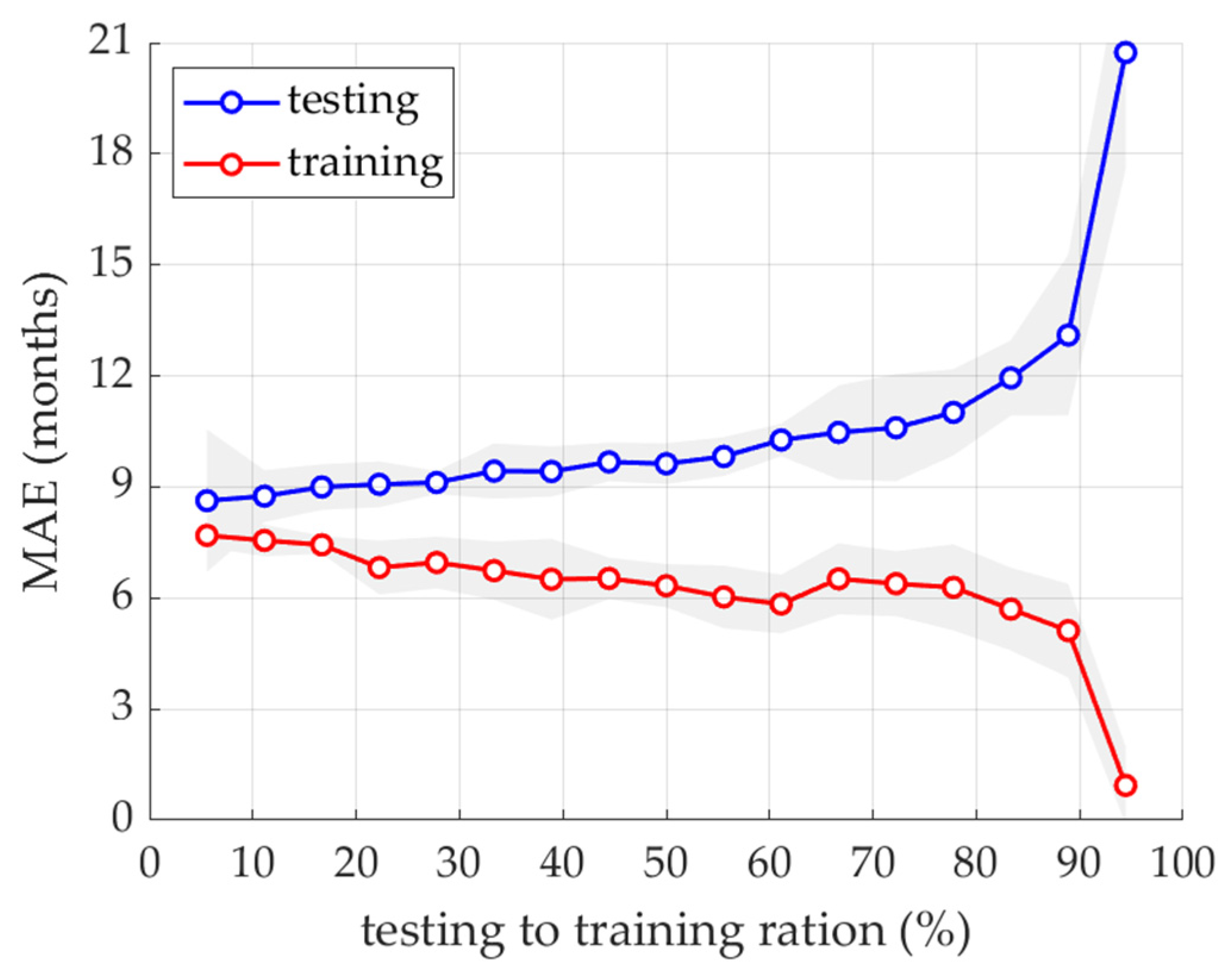 Ijerph 19 02952 g003