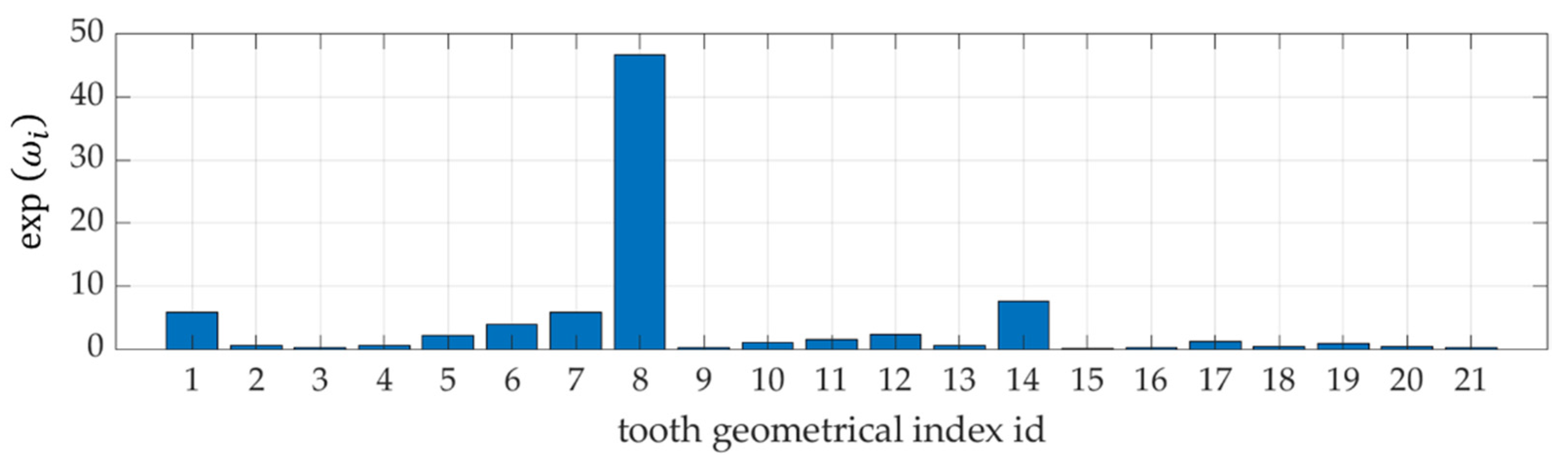 Ijerph 19 02952 g004