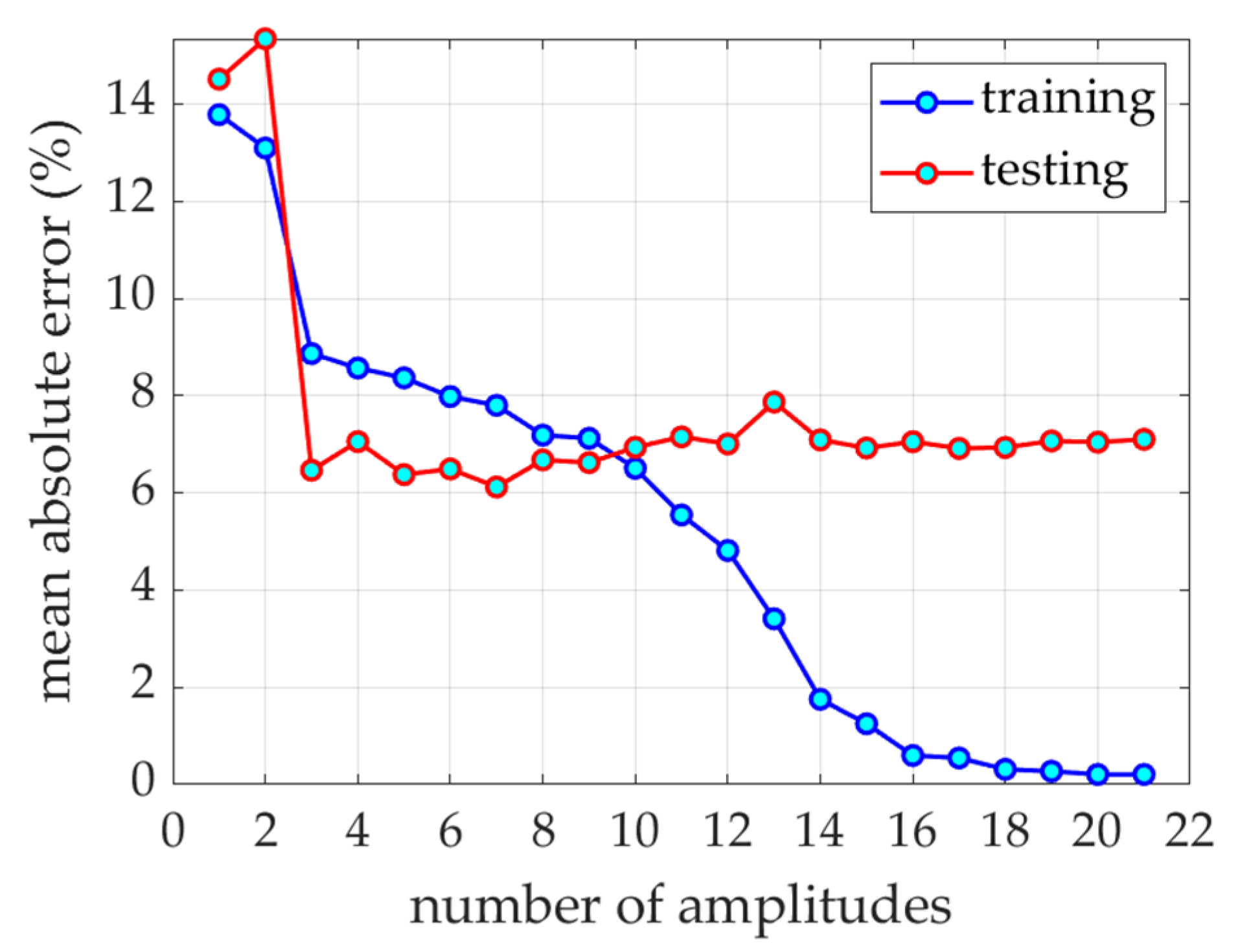 Ijerph 19 02952 g005