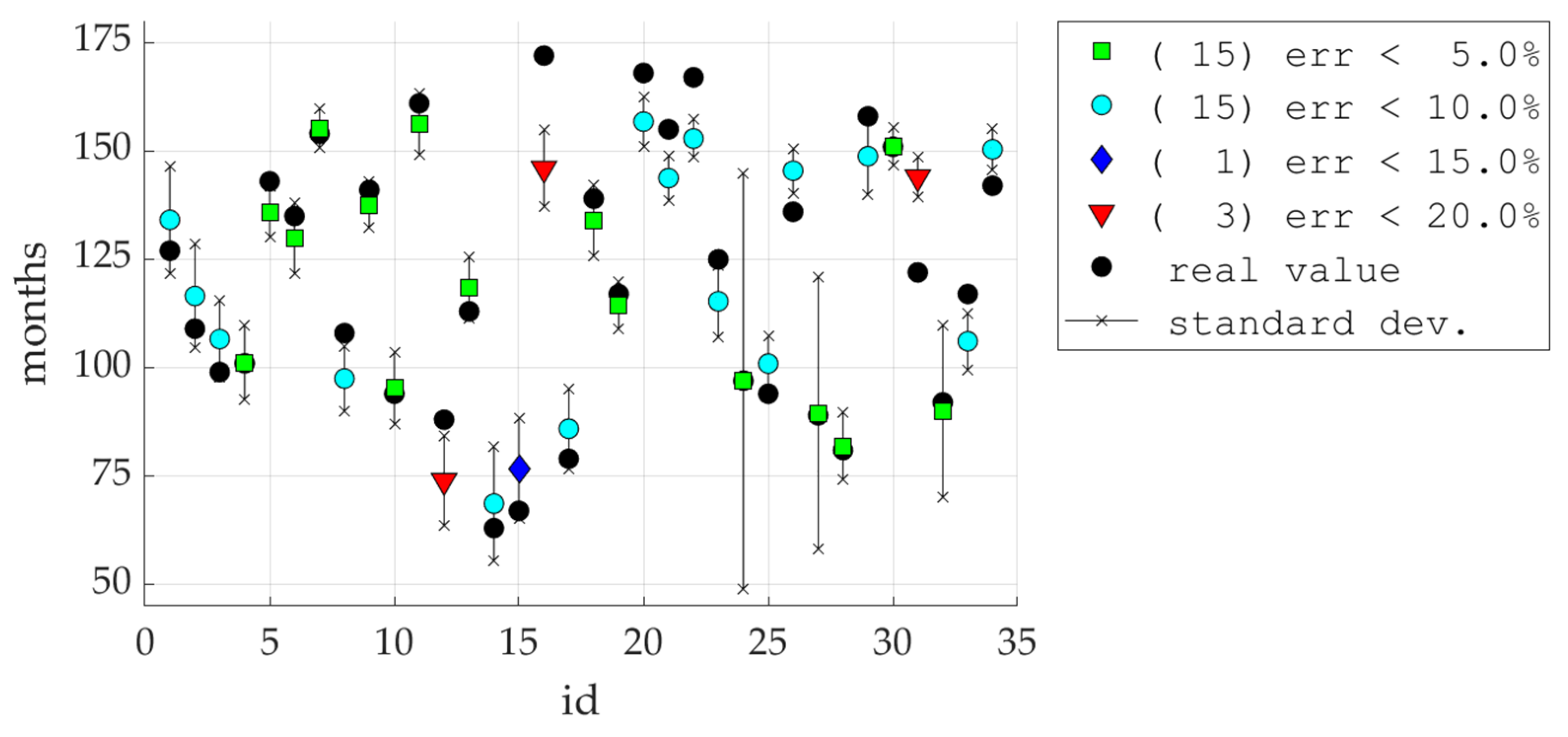 Ijerph 19 02952 g006