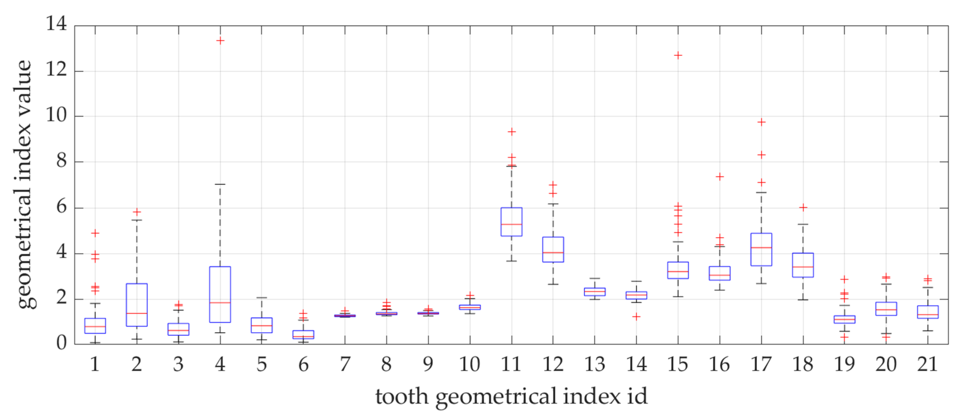 Ijerph 19 02952 g010
