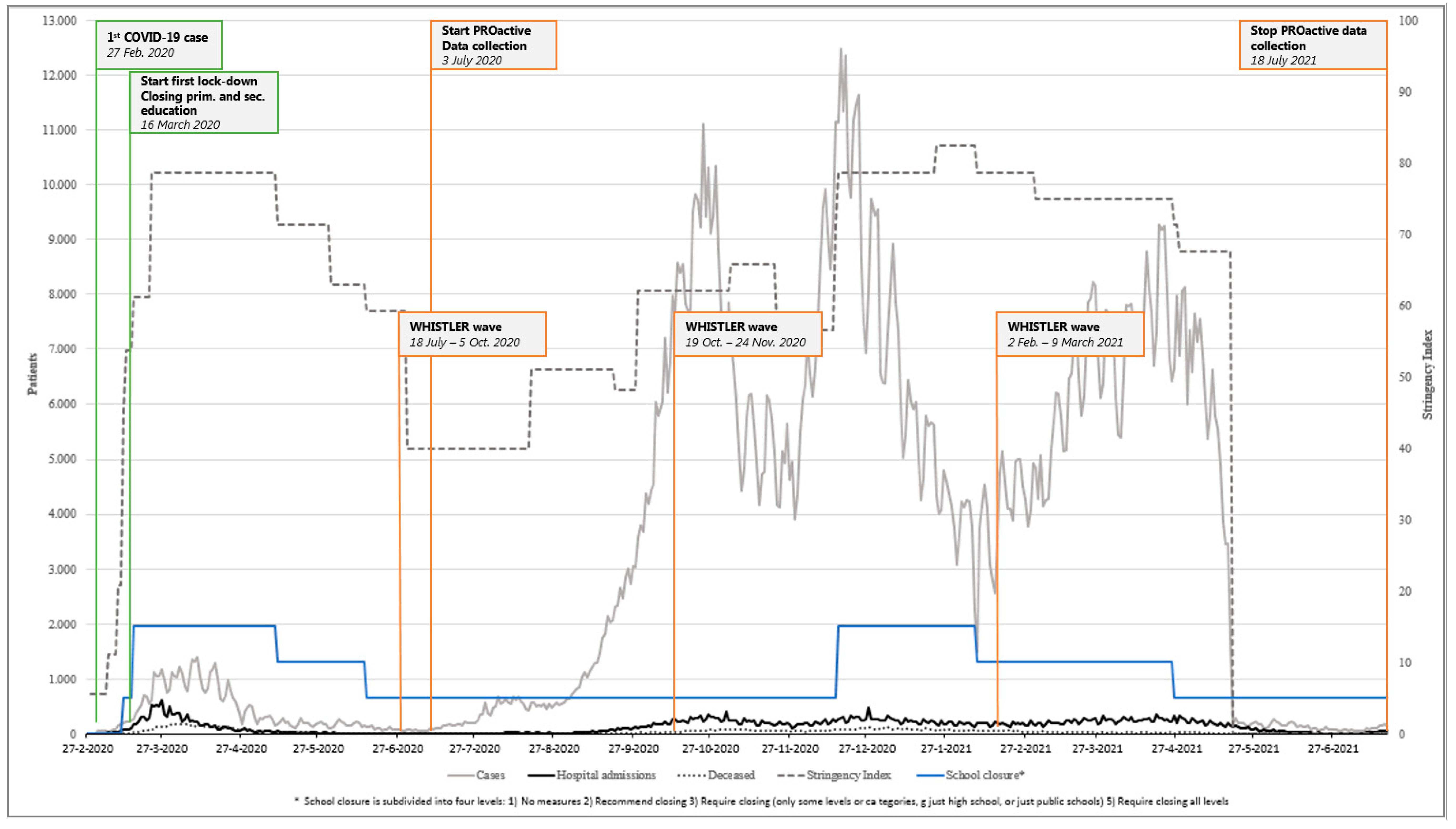 Ijerph 19 02953 g001 550