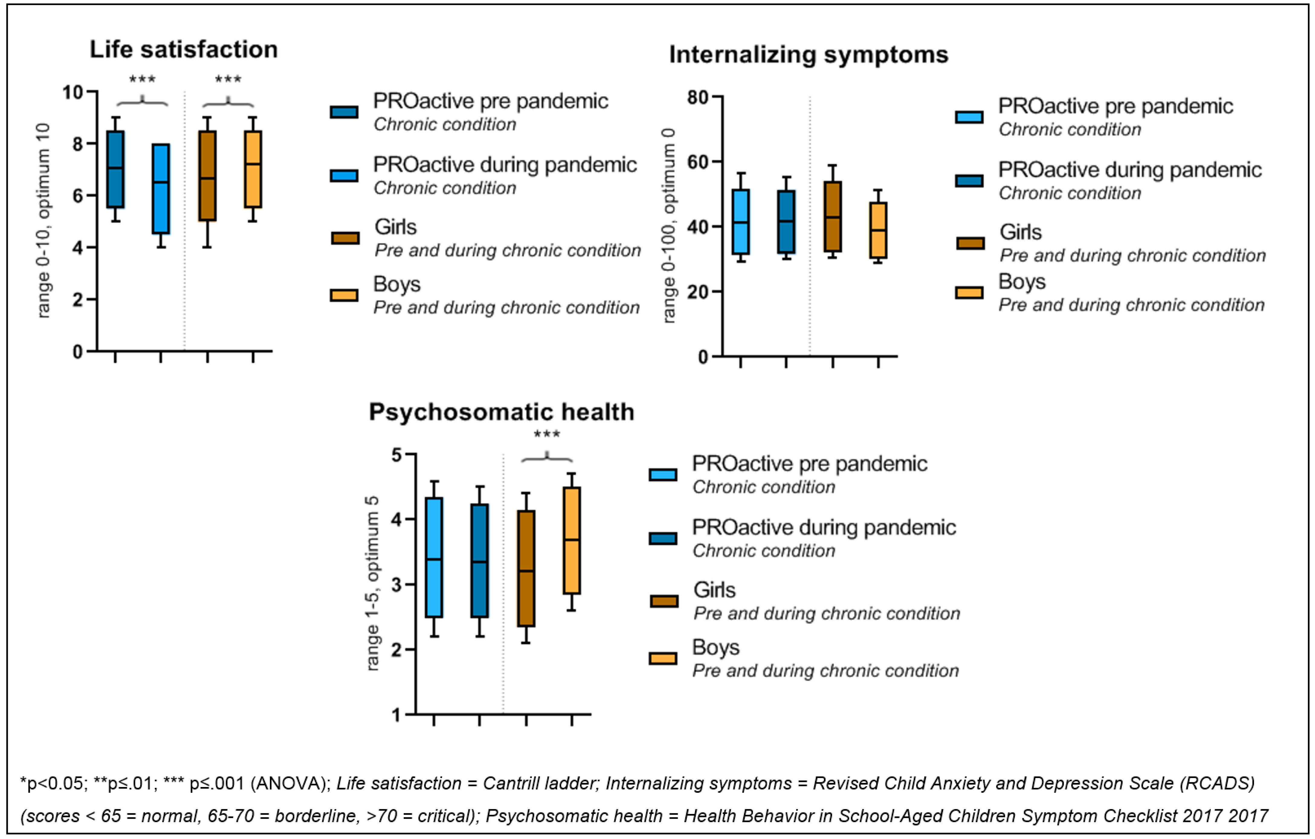 Ijerph 19 02953 g002 550