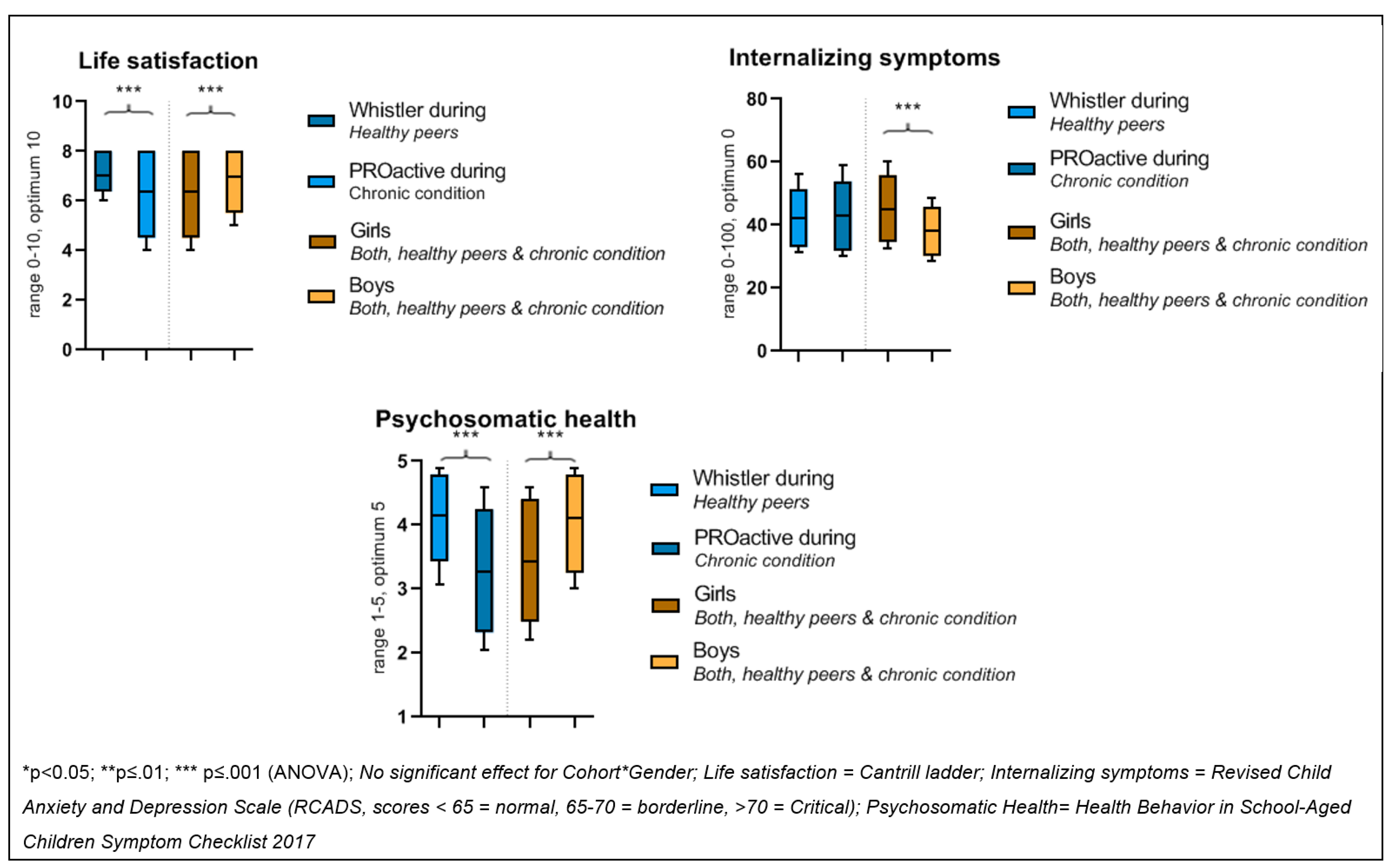 Ijerph 19 02953 g003 550