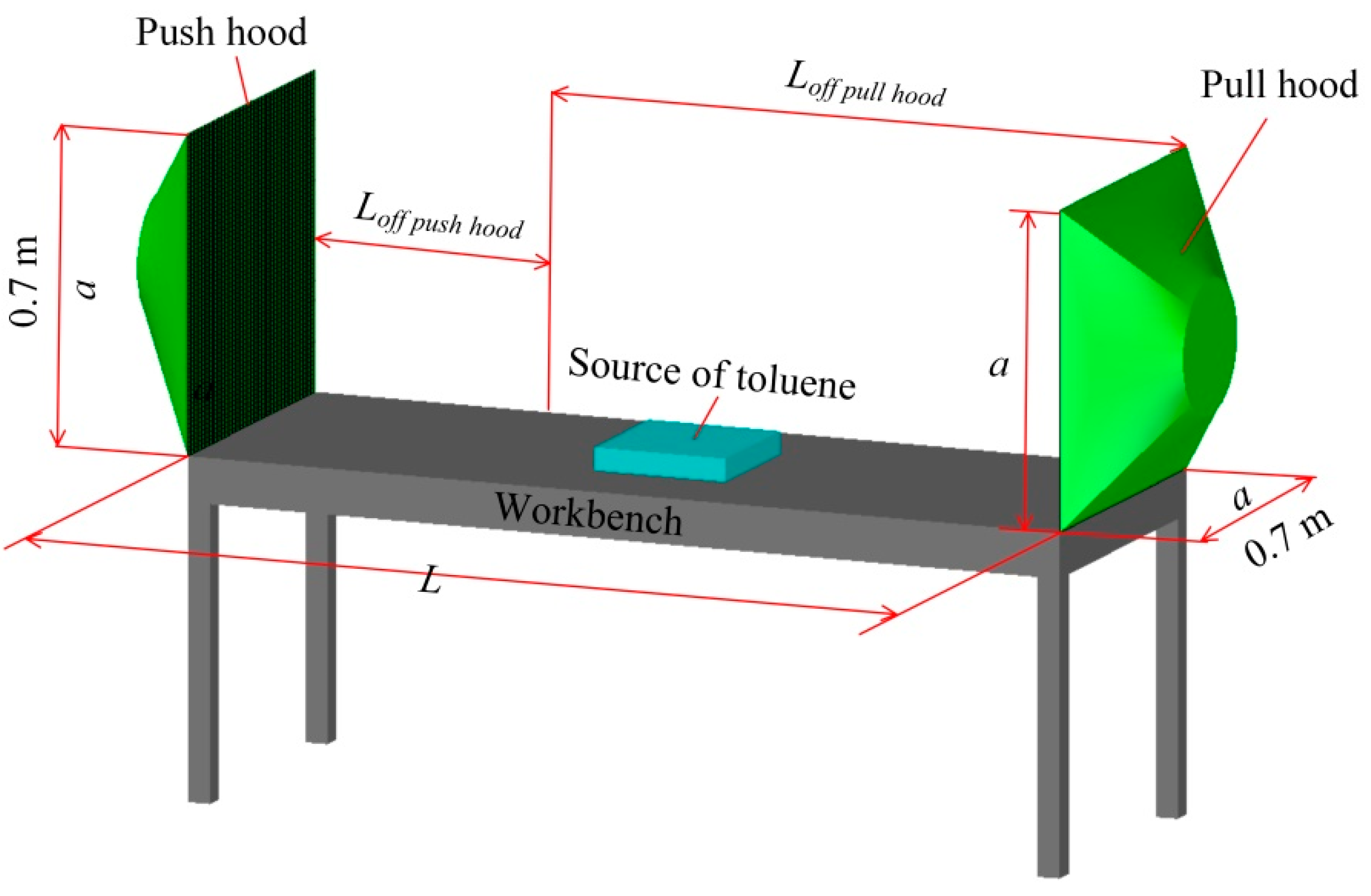 Ijerph 19 02957 g001 550